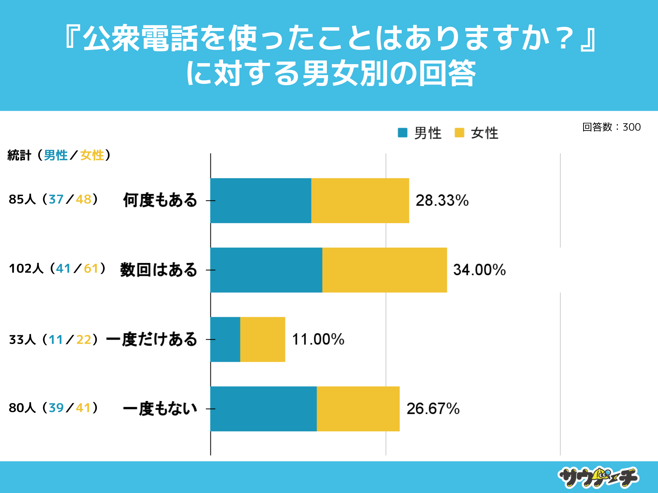 10`30j26.67%AOdb𗘗pƂȂƉ񓚁yOdbɂẴAP[gz