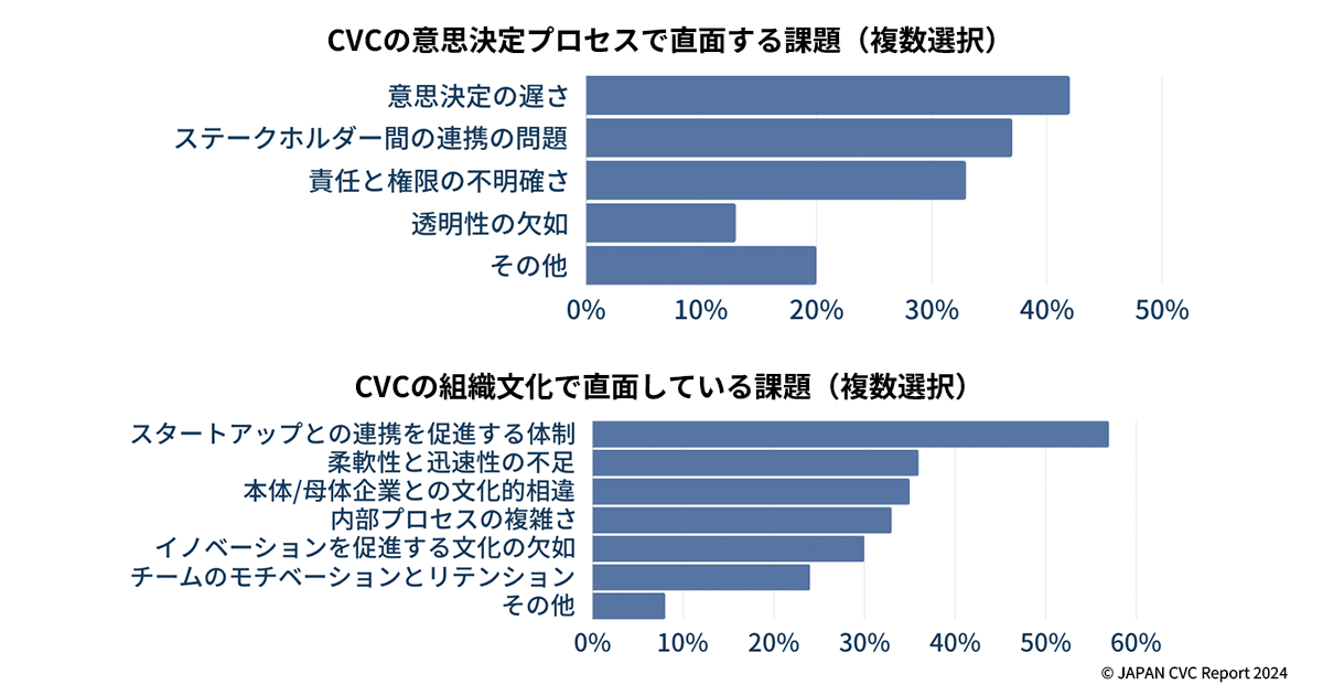 WtR O[vAƋnJpj[RelicƋŁwJAPAN CVC Report 2024xJ