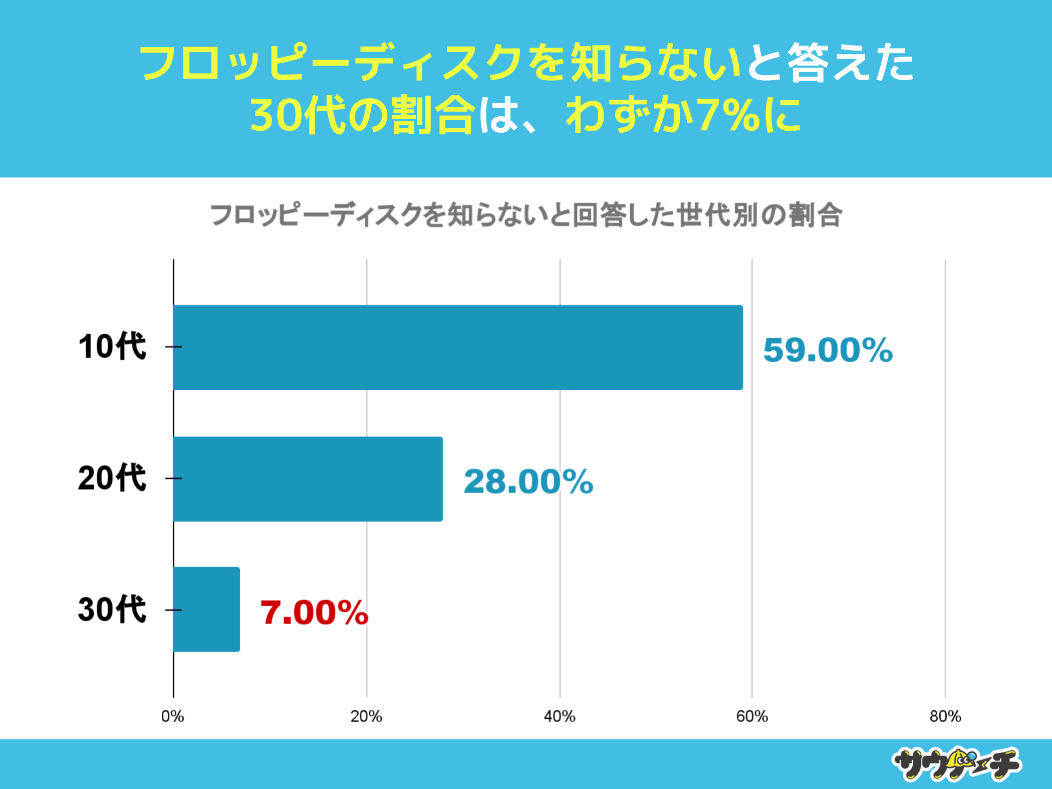 10̖60%Atbs[fBXNmȂƉ񓚁ytbs[fBXNɂẴAP[gz