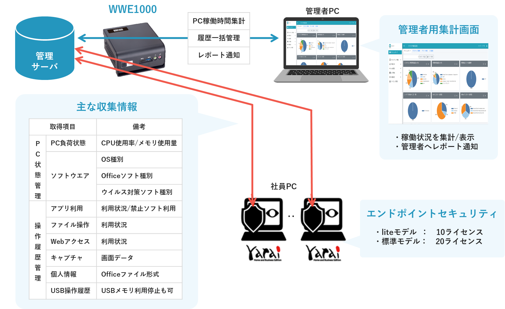 Gh|CgZLeBuFFRI yarai Home and Business Editionvt VXeuWWE1000v̔JnɊւ邨m点