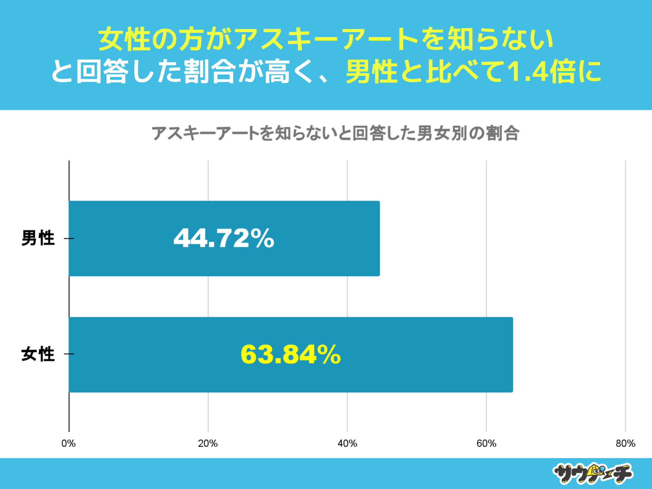 10̖70%AAXL[A[gmȂƉ񓚁yAXL[A[gɂẴAP[gz