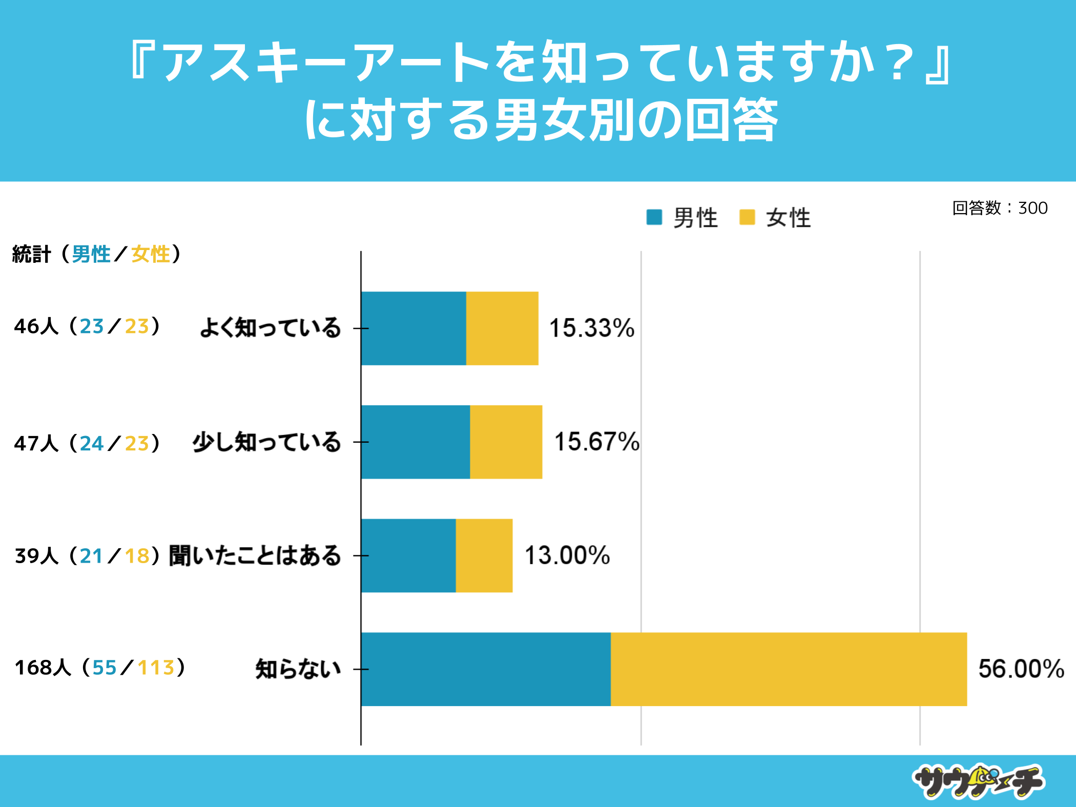 10̖70%AAXL[A[gmȂƉ񓚁yAXL[A[gɂẴAP[gz