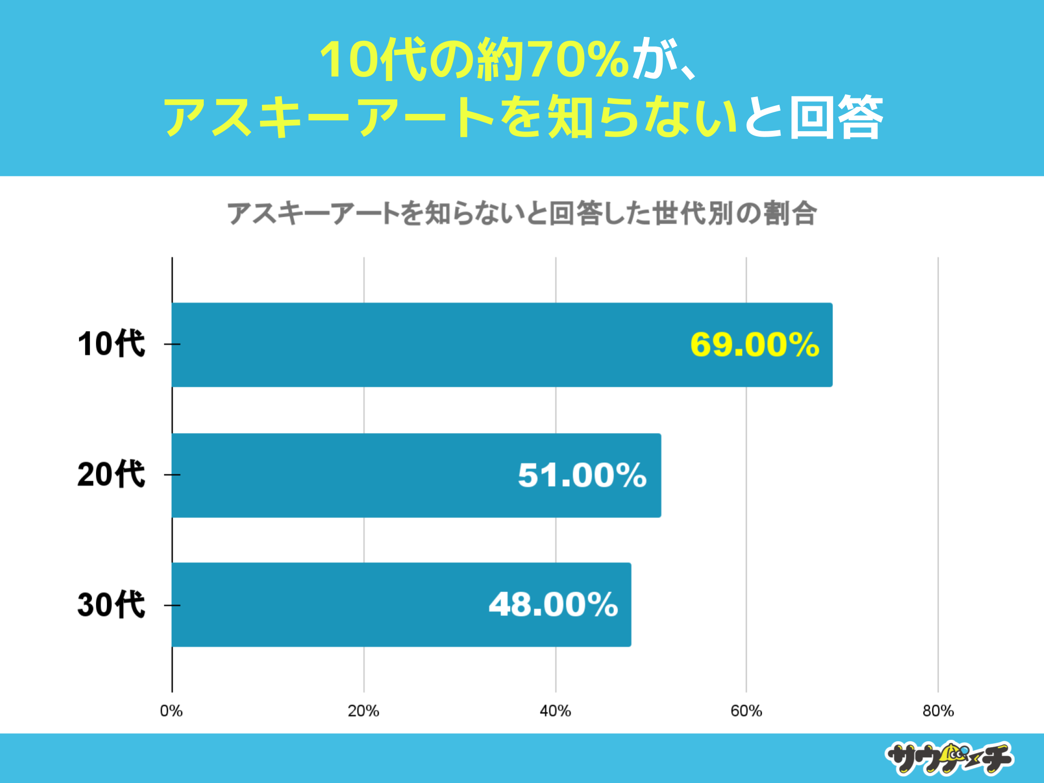 10̖70%AAXL[A[gmȂƉ񓚁yAXL[A[gɂẴAP[gz