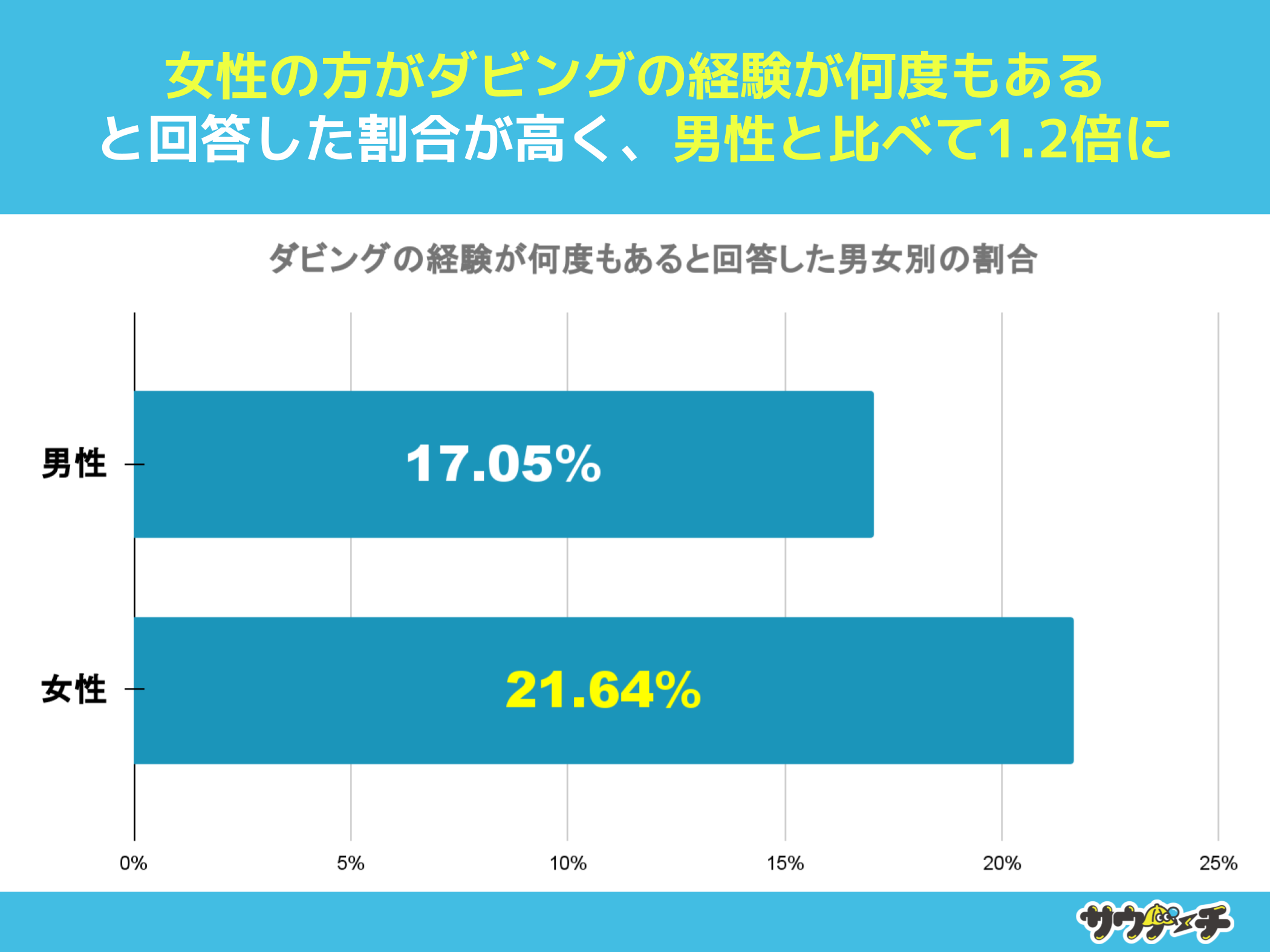 10`30j̖60%A_rOƂȂƉ񓚁y_rOɂẴAP[gz