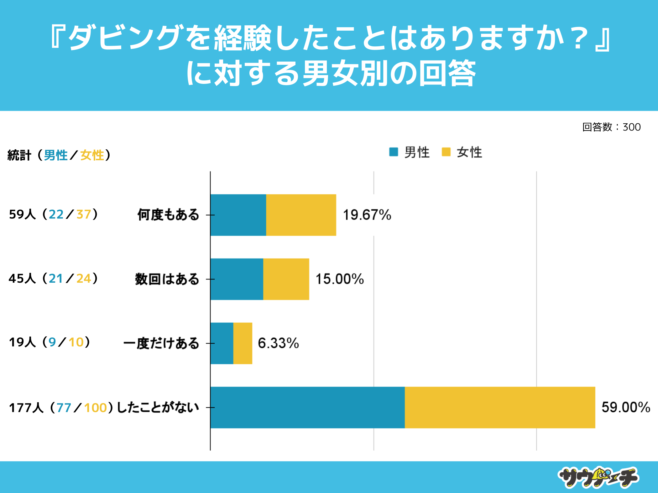 10`30j̖60%A_rOƂȂƉ񓚁y_rOɂẴAP[gz