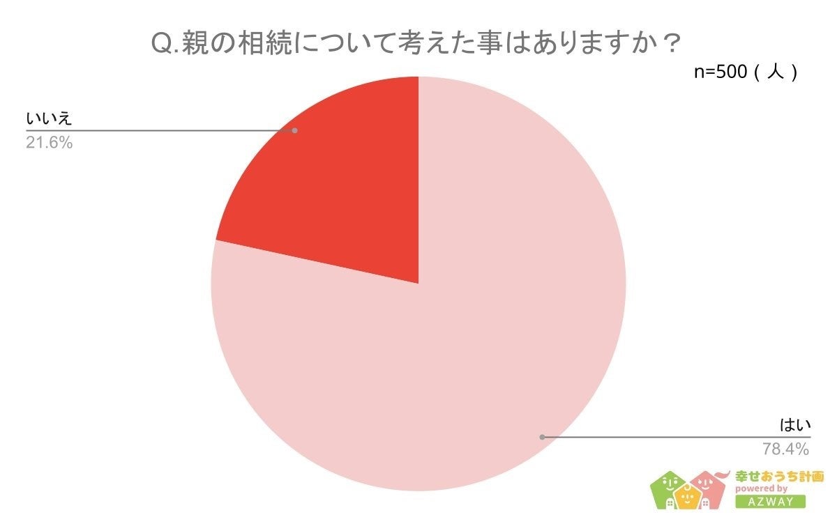 y̑k胉LOz񓚎500lAP[g