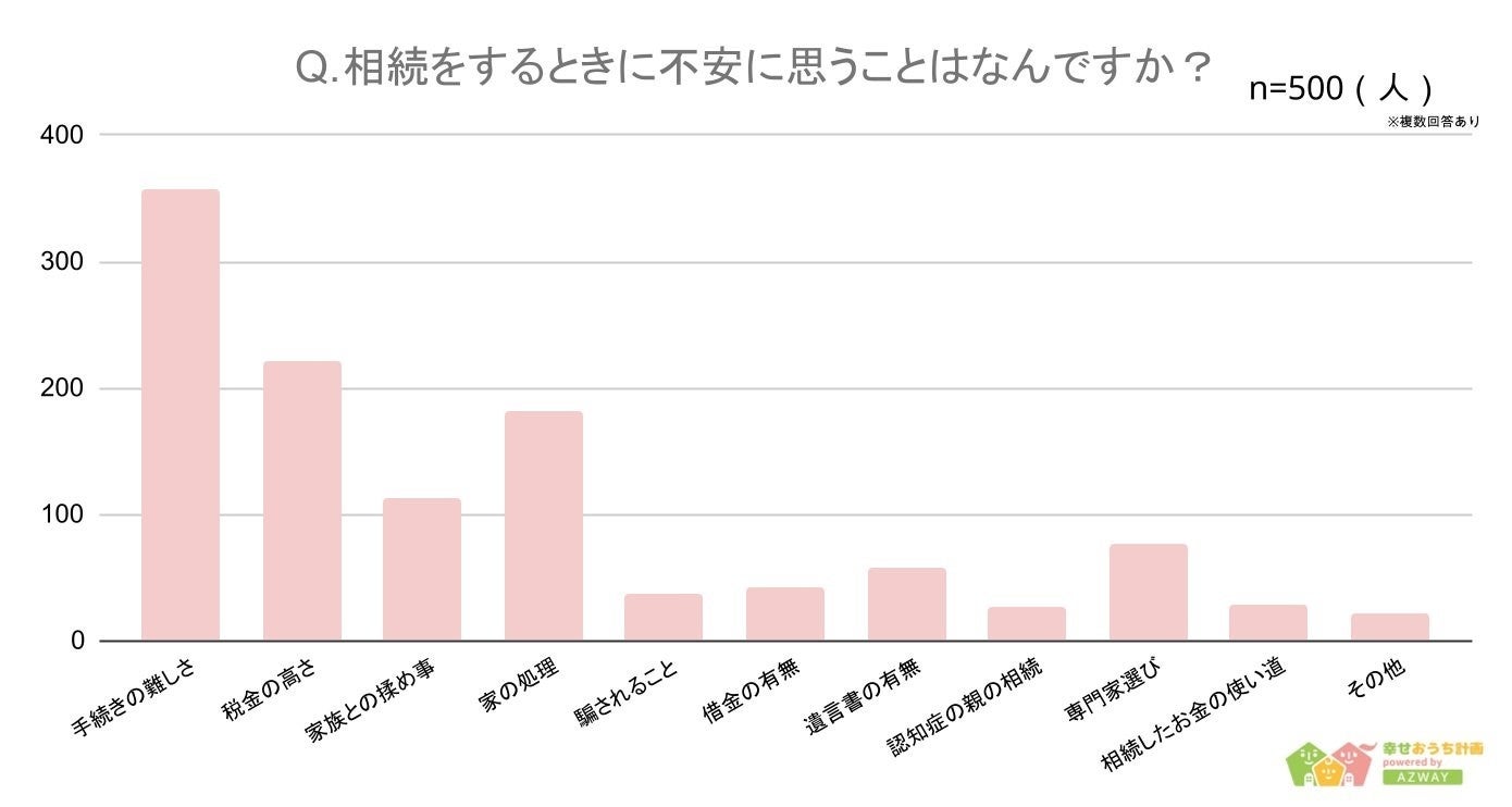 y̑k胉LOz񓚎500lAP[g