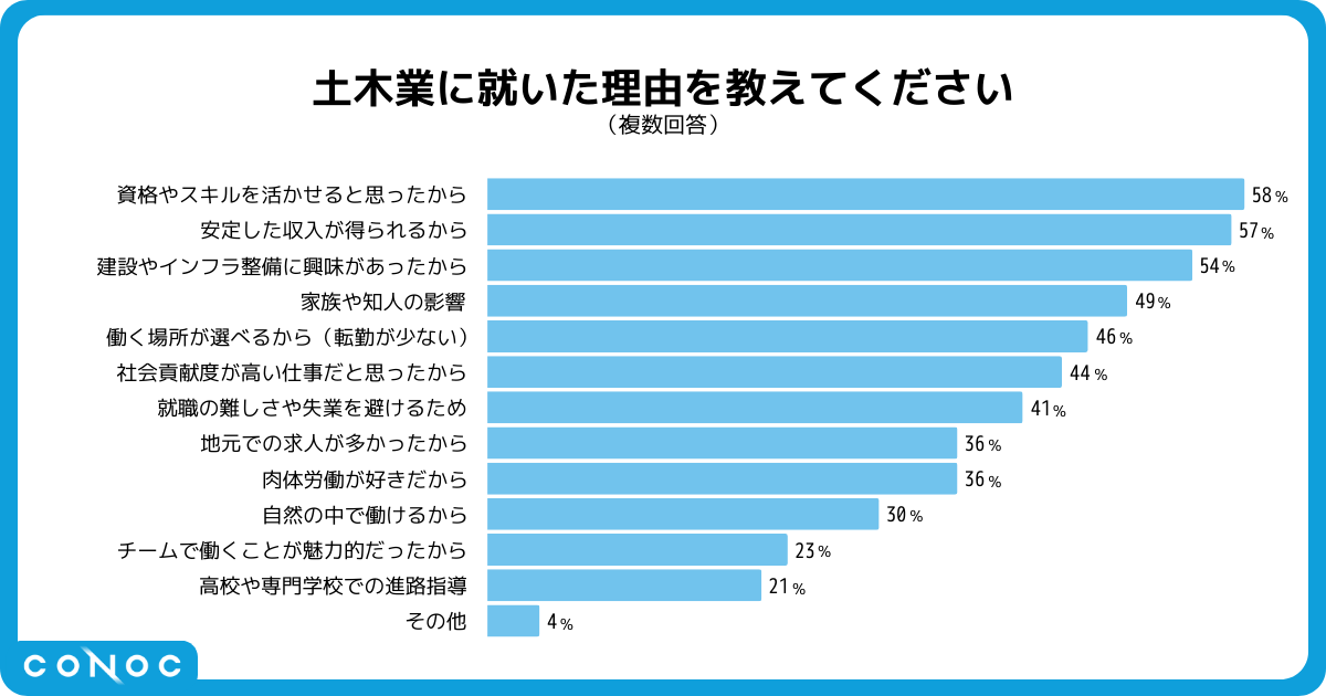 yy؏]537ɒz64%uZpKv͂Ɖ񓚁AňSXNւ̌Oۑ