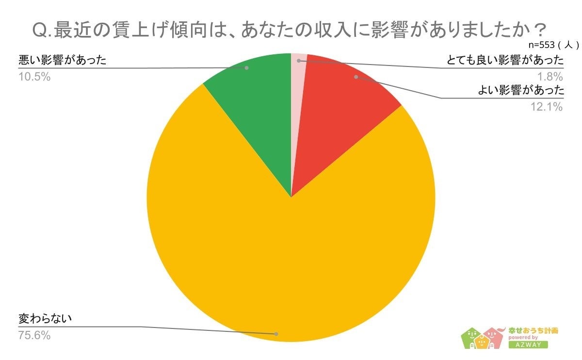 yz̔N͂Hz񓚎553lAP[g