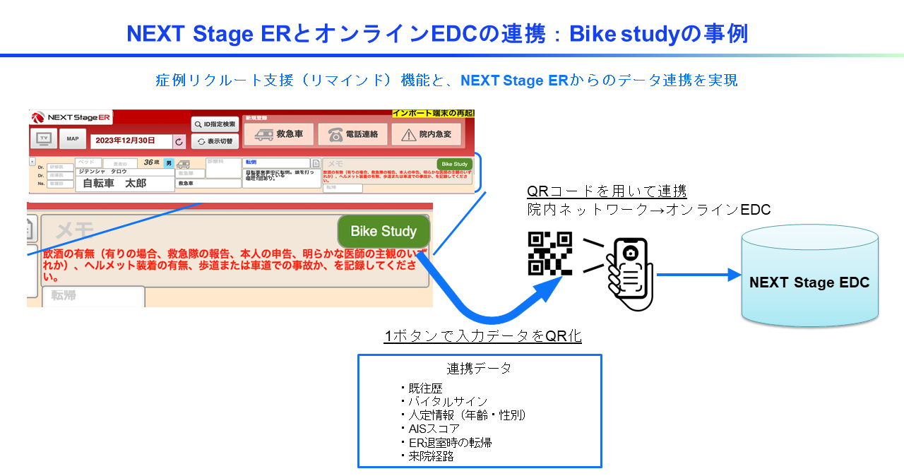 ~}Oɂ鑽{ݑO@uBike studyvi]ԂɂʊOɂĈdǓxɗ^eɊւ錤jEDCTXP Medical \z