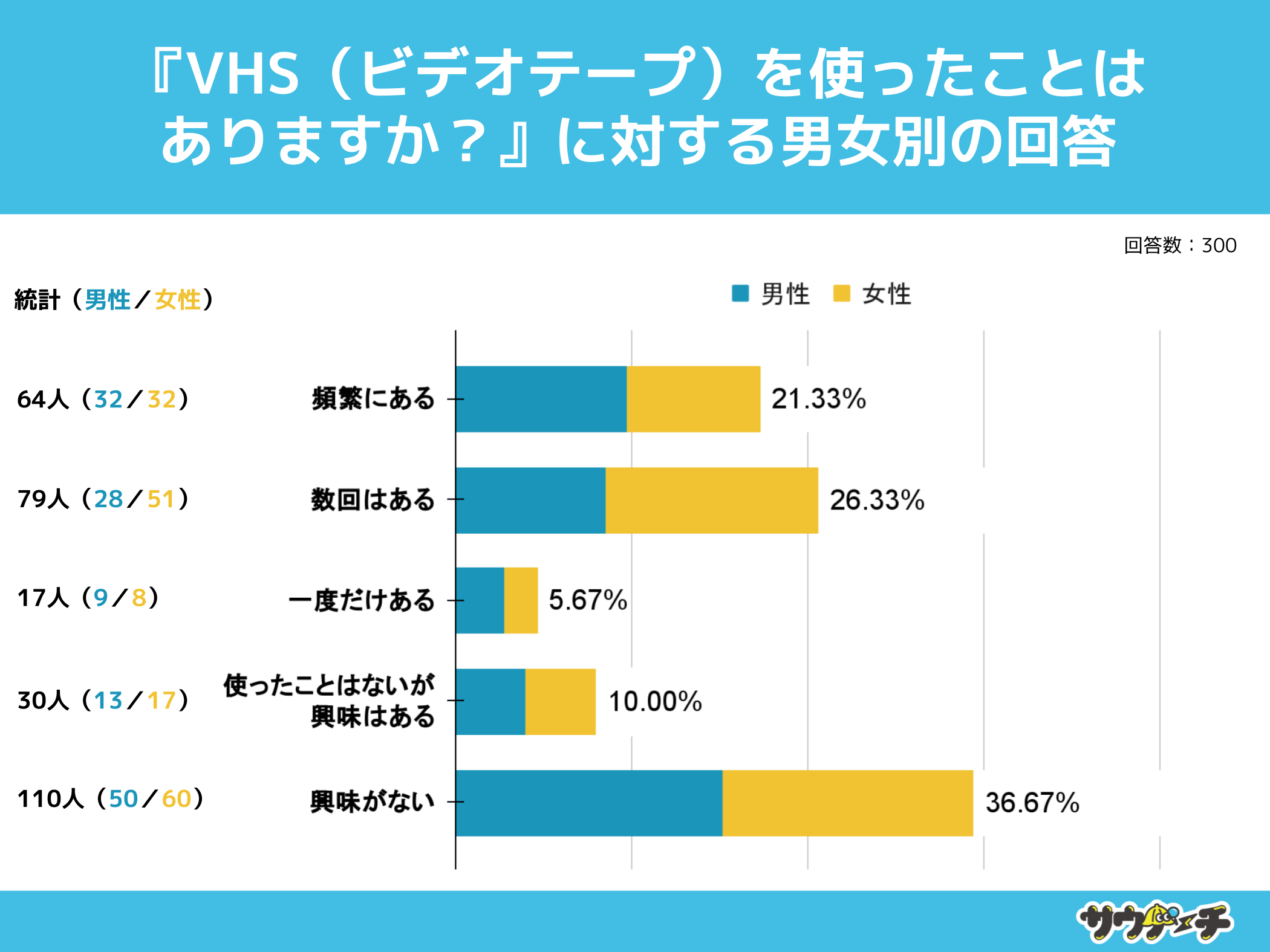 1073%AVHSgƂȂƉ񓚁yVHSirfIe[vjɂẴAP[gz