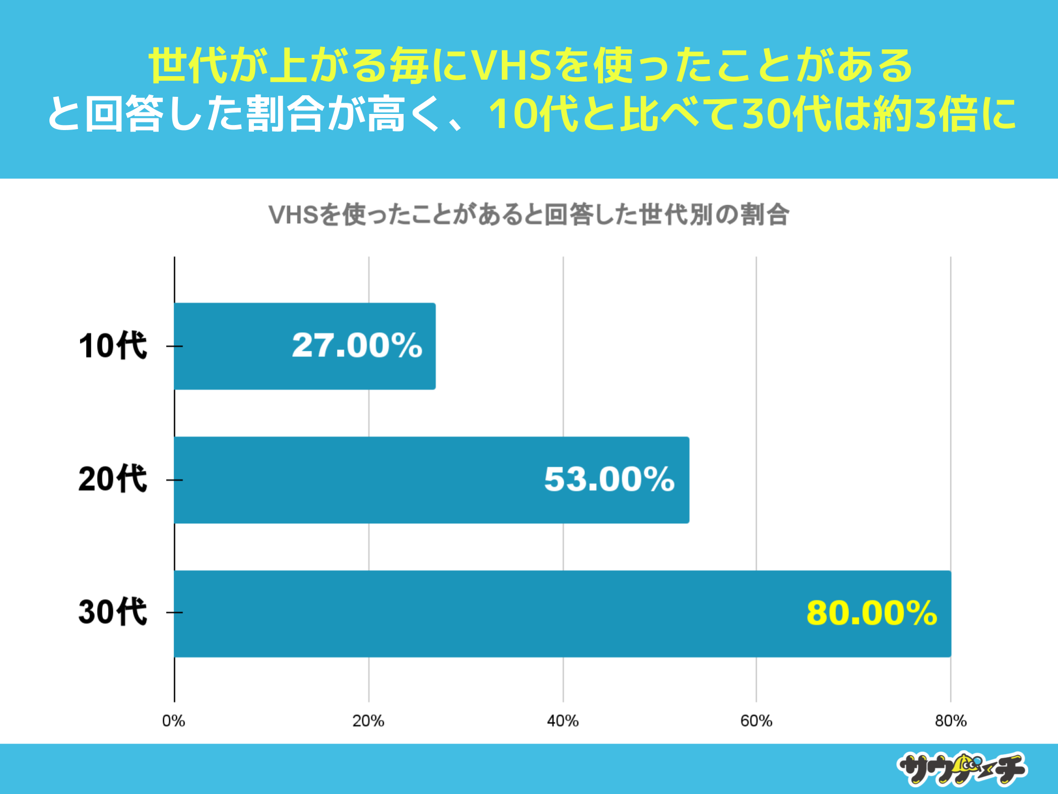 1073%AVHSgƂȂƉ񓚁yVHSirfIe[vjɂẴAP[gz