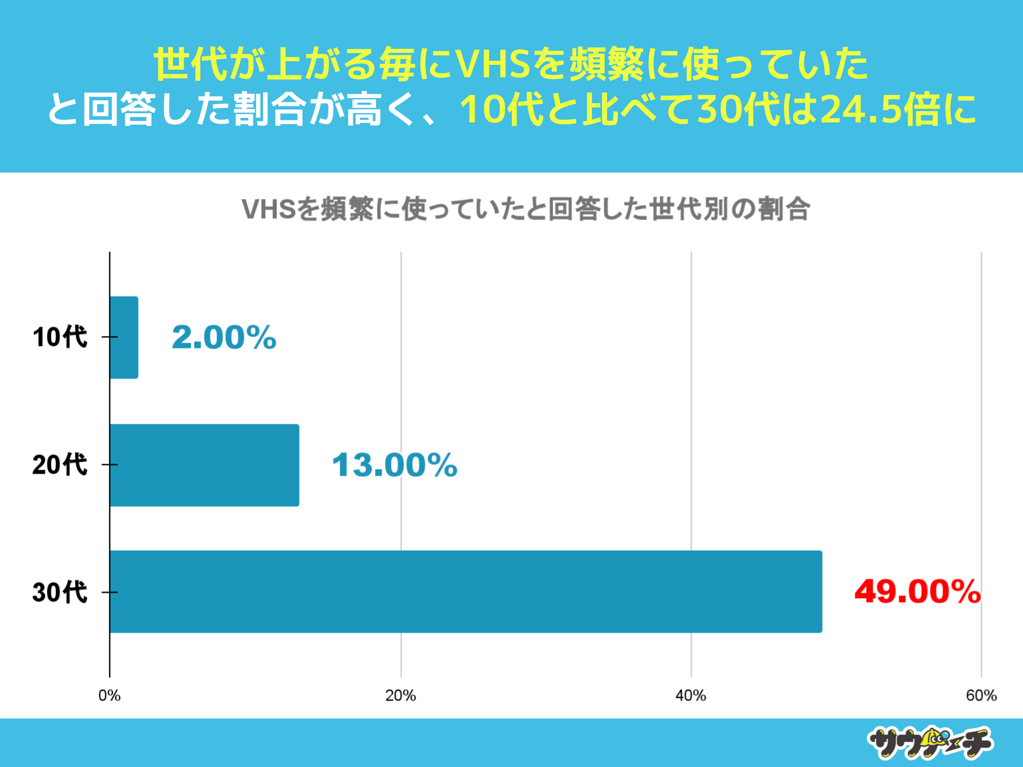 1073%AVHSgƂȂƉ񓚁yVHSirfIe[vjɂẴAP[gz