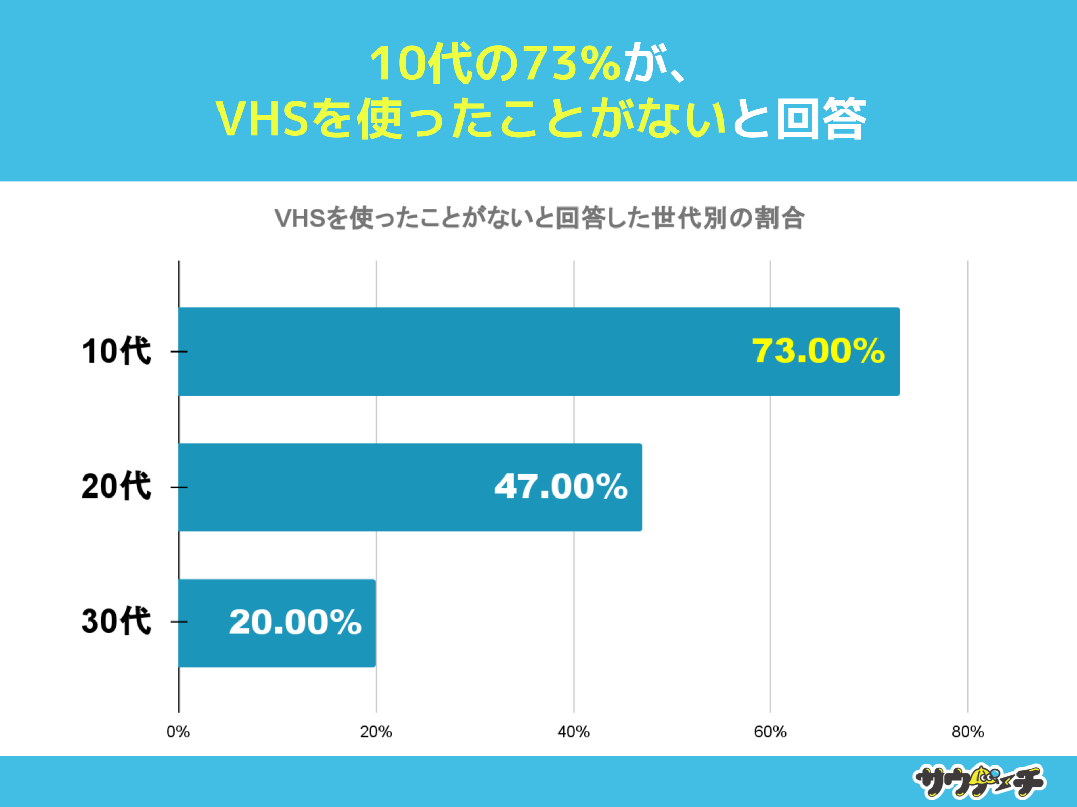 1073%AVHSgƂȂƉ񓚁yVHSirfIe[vjɂẴAP[gz