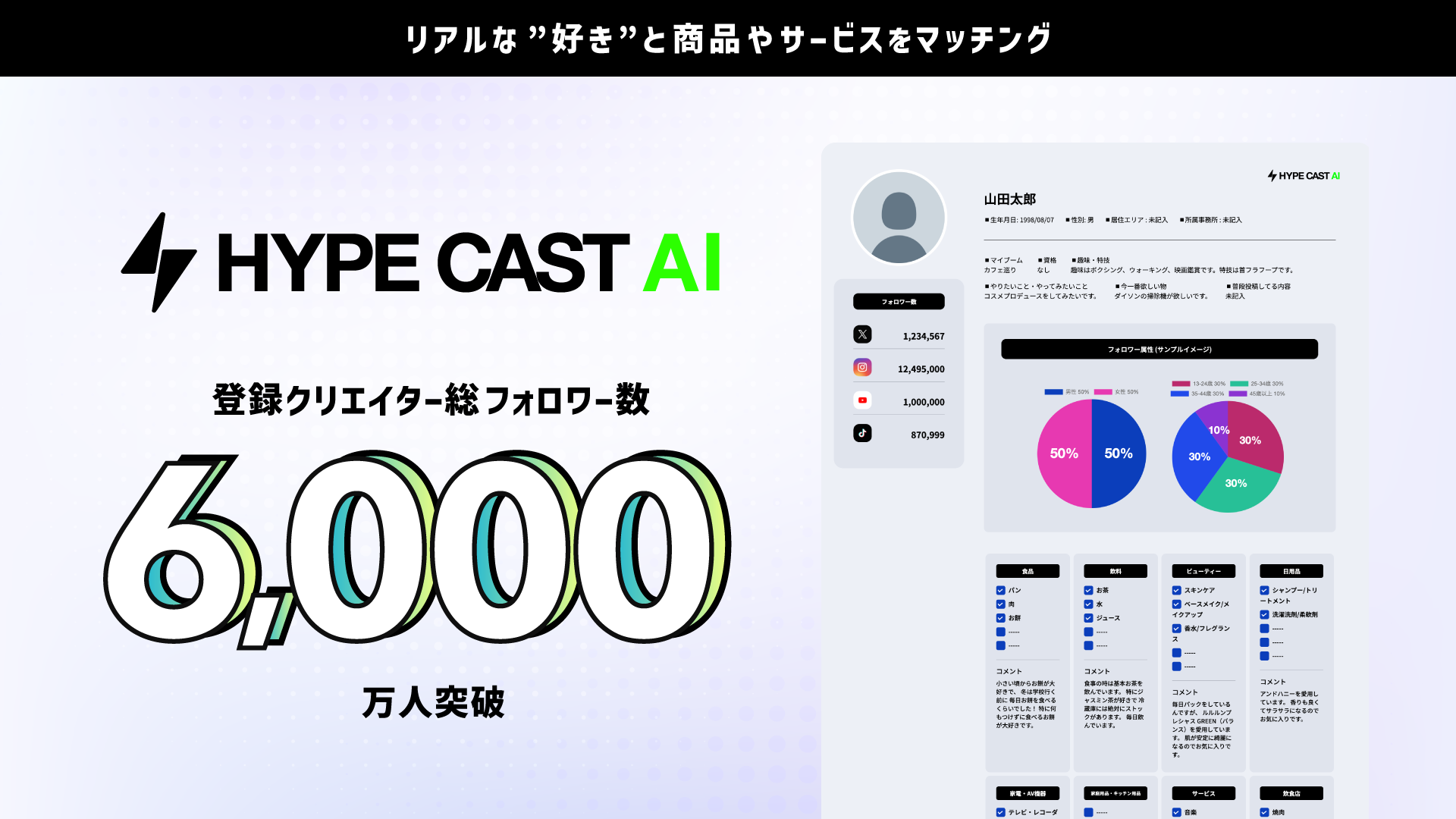 HYPE CAST AIAT[rXJnUœo^NGC^[̑tH[6,000l˔j