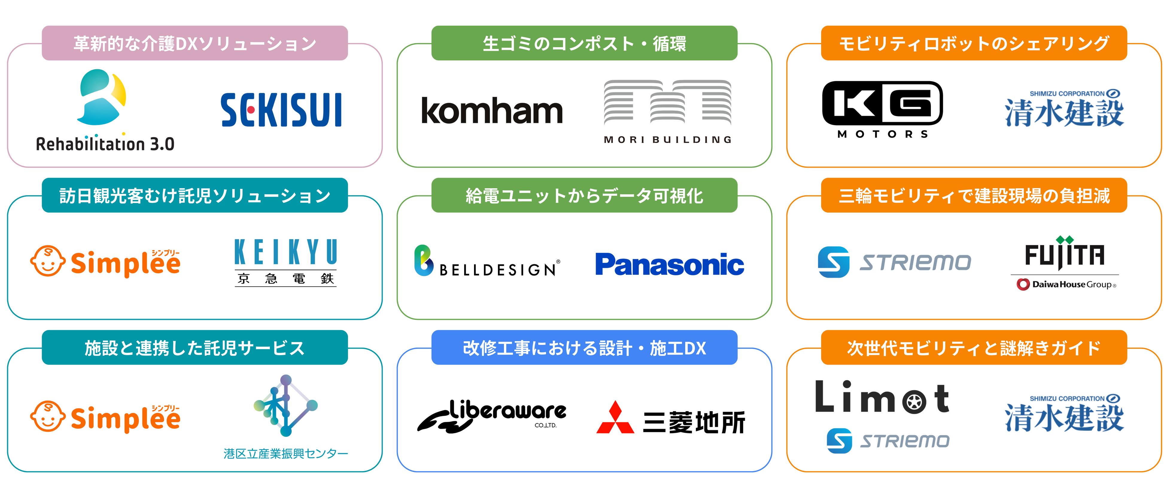 CIC InstituteusX}[gT[rXivWFNg 2024 Nxw Be Smart Tokyo xv ̑vWFNgI