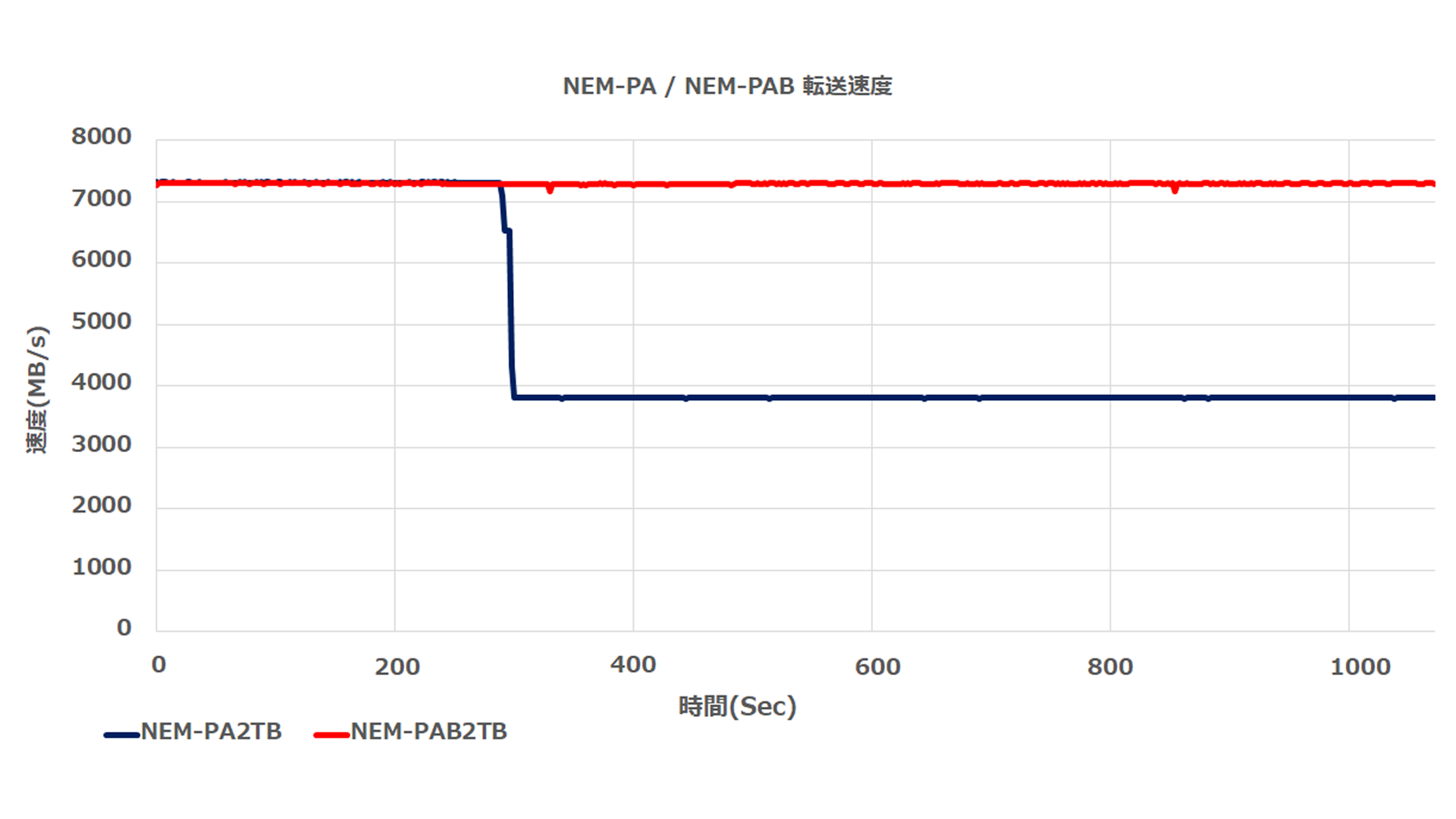 DRAMX SSD[NEM-PABV[Y][GV[Y LE]̂m点