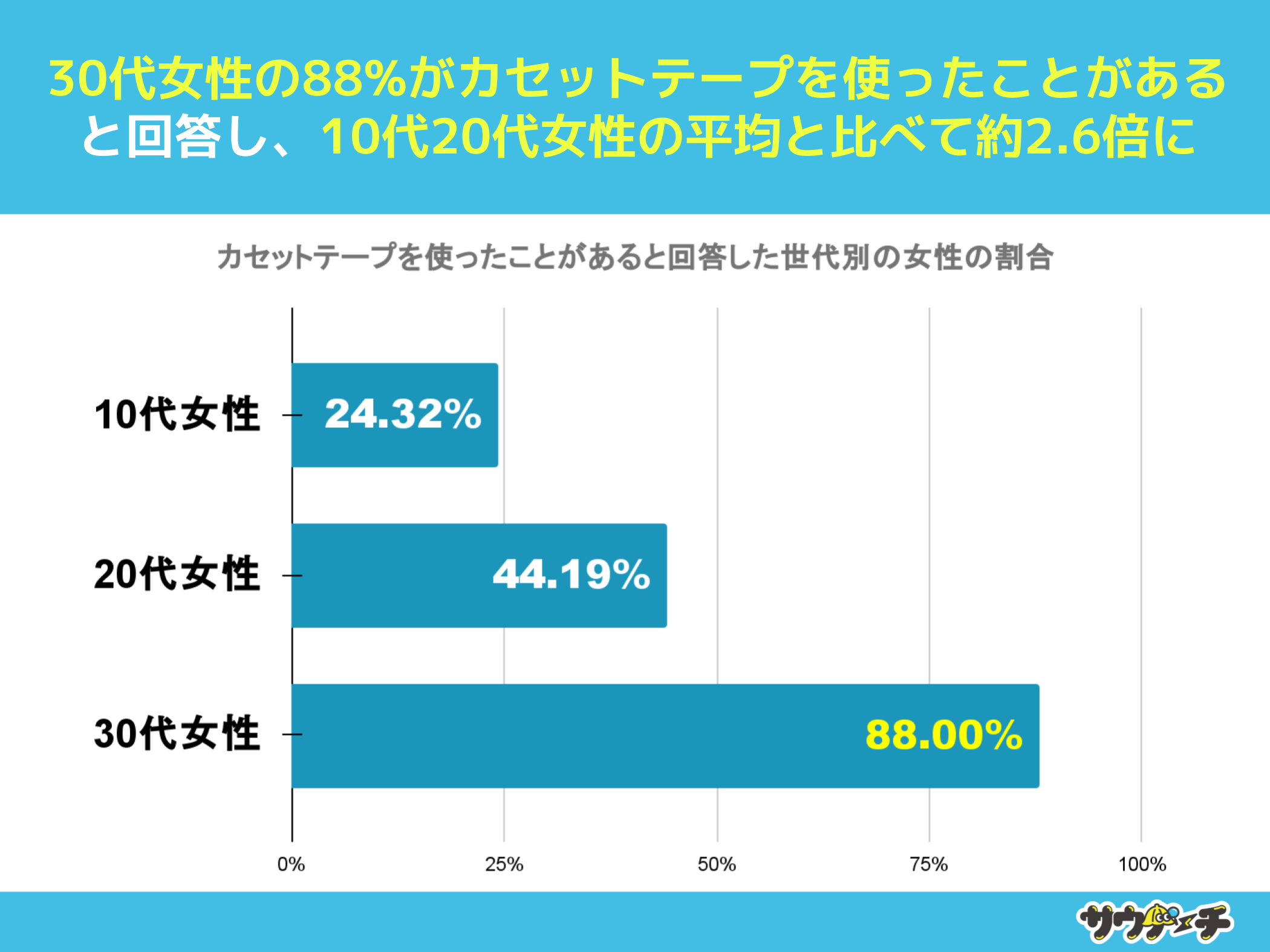 1074%AJZbge[vgƂȂƉ񓚁yJZbge[vɂẴAP[gz