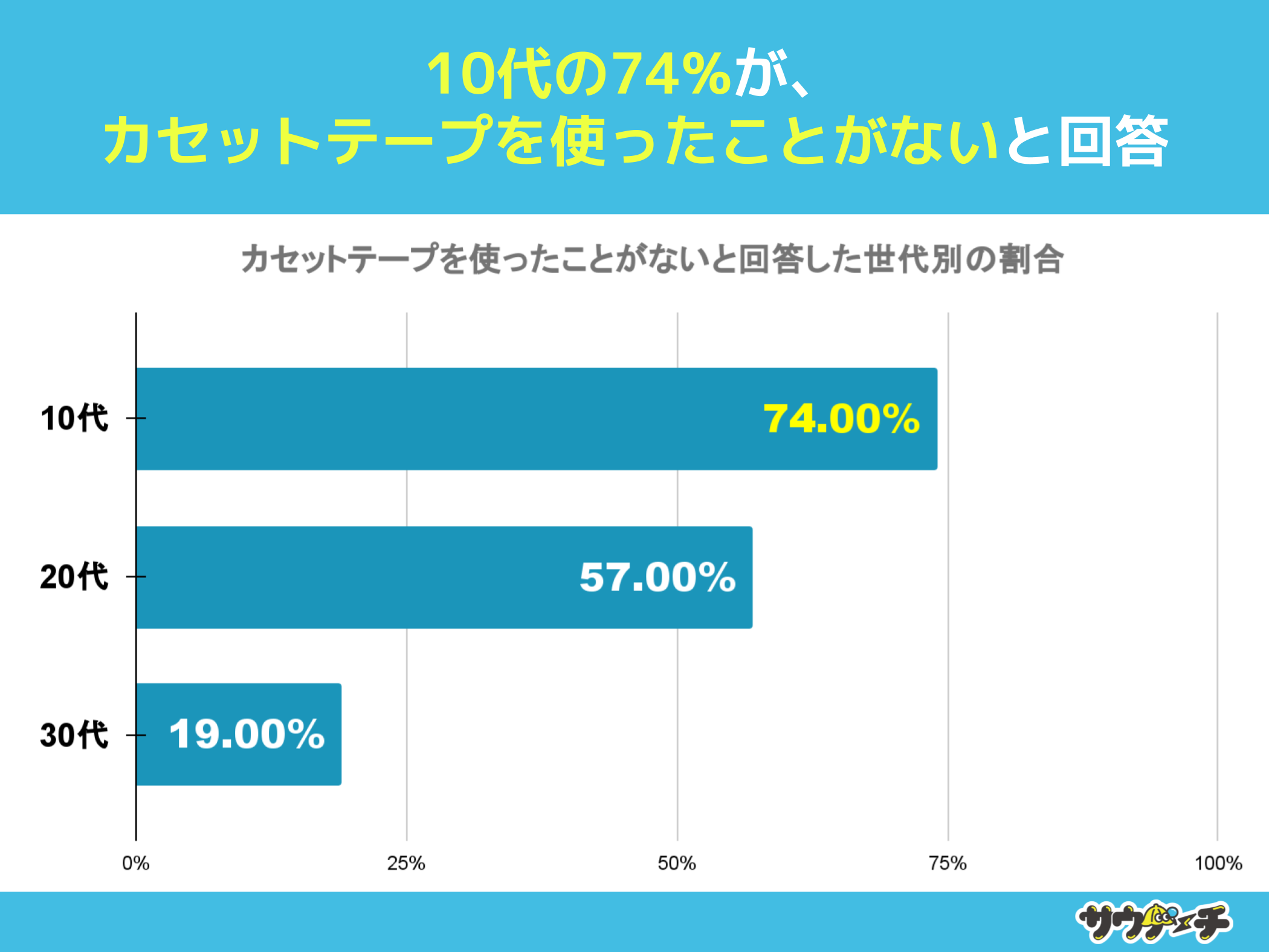 1074%AJZbge[vgƂȂƉ񓚁yJZbge[vɂẴAP[gz