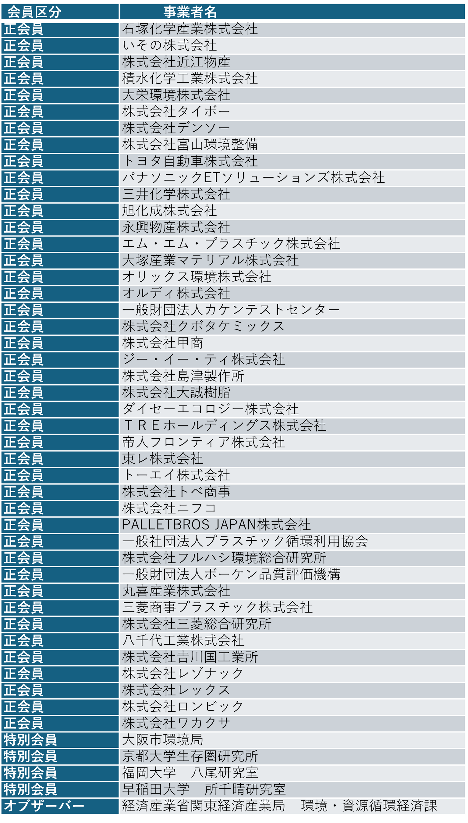 7/16i΁juSusPlaiSustainable Plastics Initiativejv̐ݗJ