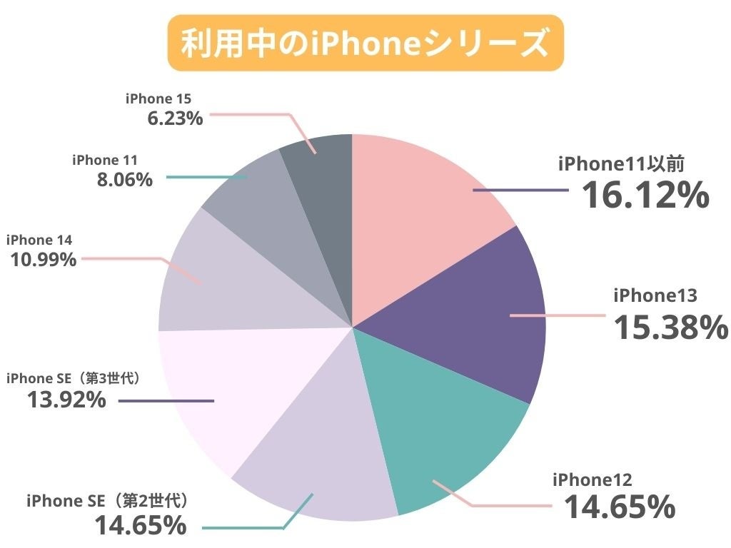 iPhone11ȑÕV[YgĂlłʂɁBiPhoneIԌߎ́hgĂh