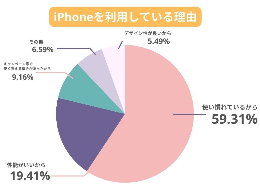 iPhone11ȑÕV[YgĂlłʂɁBiPhoneIԌߎ́hgĂh