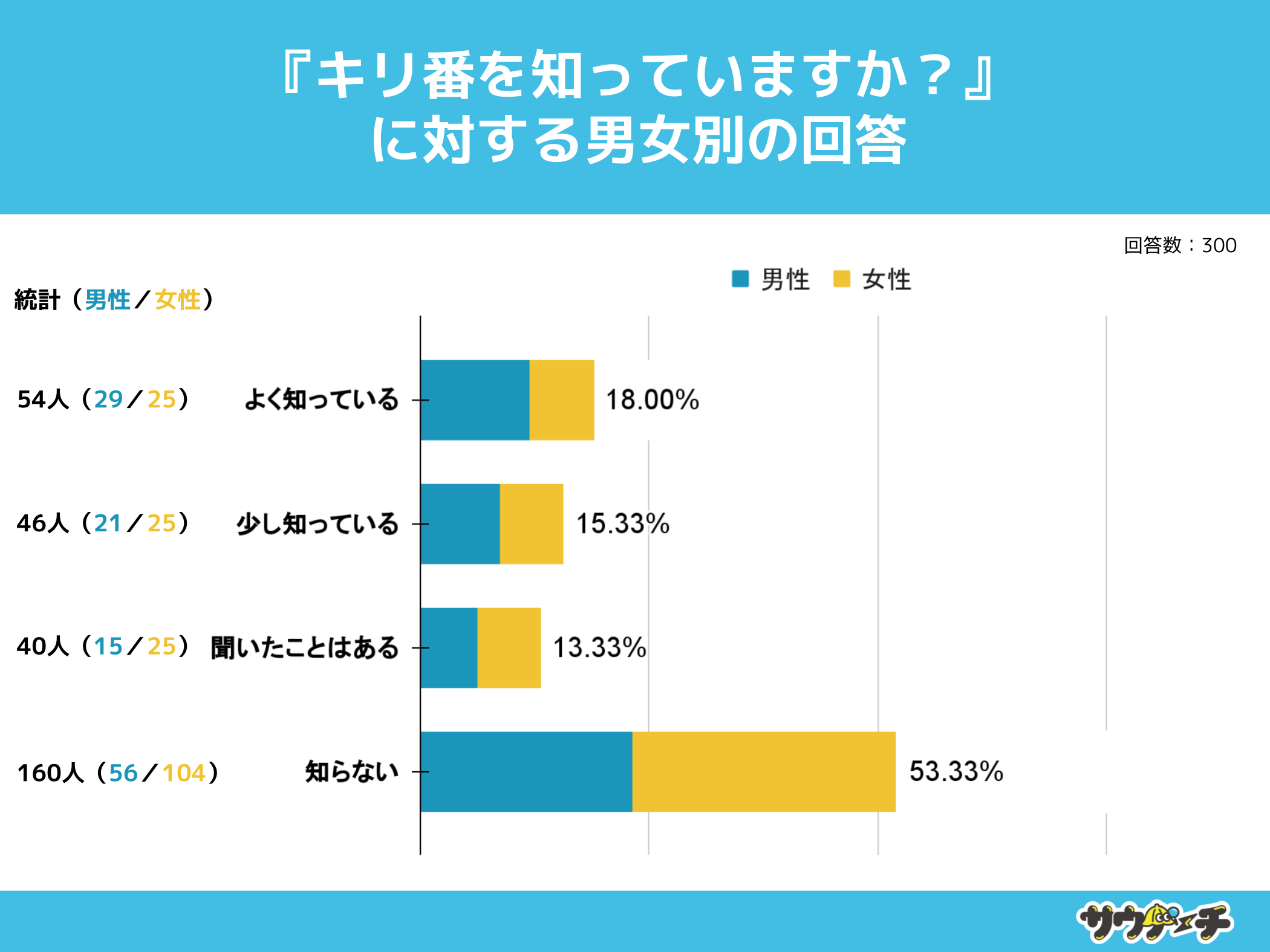 1078%ALԂmȂƉ񓚁yLԂɂẴAP[gz