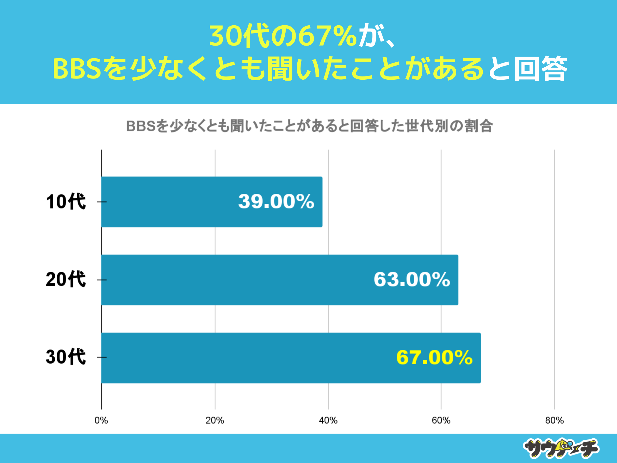 1061%ABBSmȂƉ񓚁yBBSidqfjɊւAP[gz