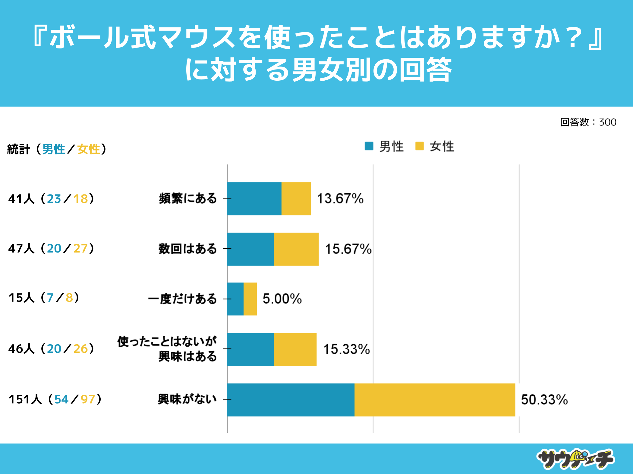 1082%A{[}EXgƂȂƉ񓚁y{[}EXɂẴAP[gz