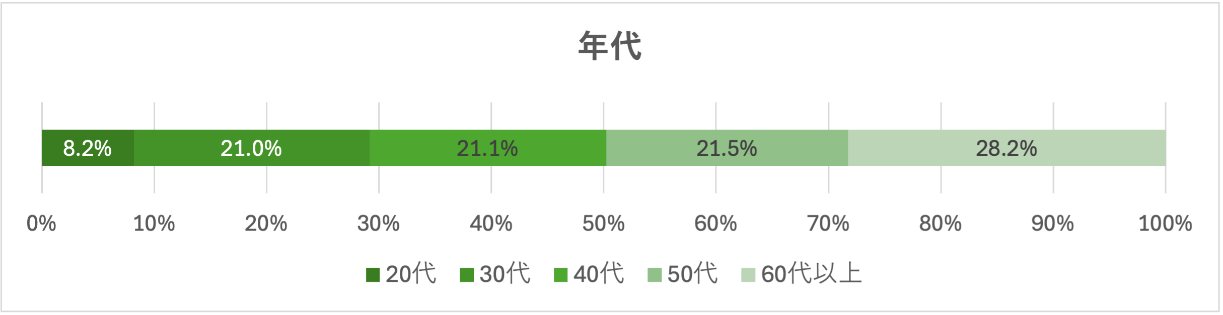 60ȏAerpOtXs[J[gp60㖢2.5{IuՏꊴÉvƕсut̕vvړIyerpOtXs[J[Ɋւ钲ʔ\z