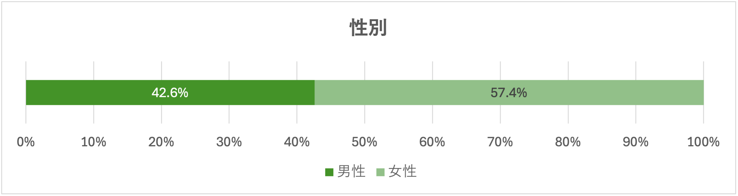 60ȏAerpOtXs[J[gp60㖢2.5{IuՏꊴÉvƕсut̕vvړIyerpOtXs[J[Ɋւ钲ʔ\z