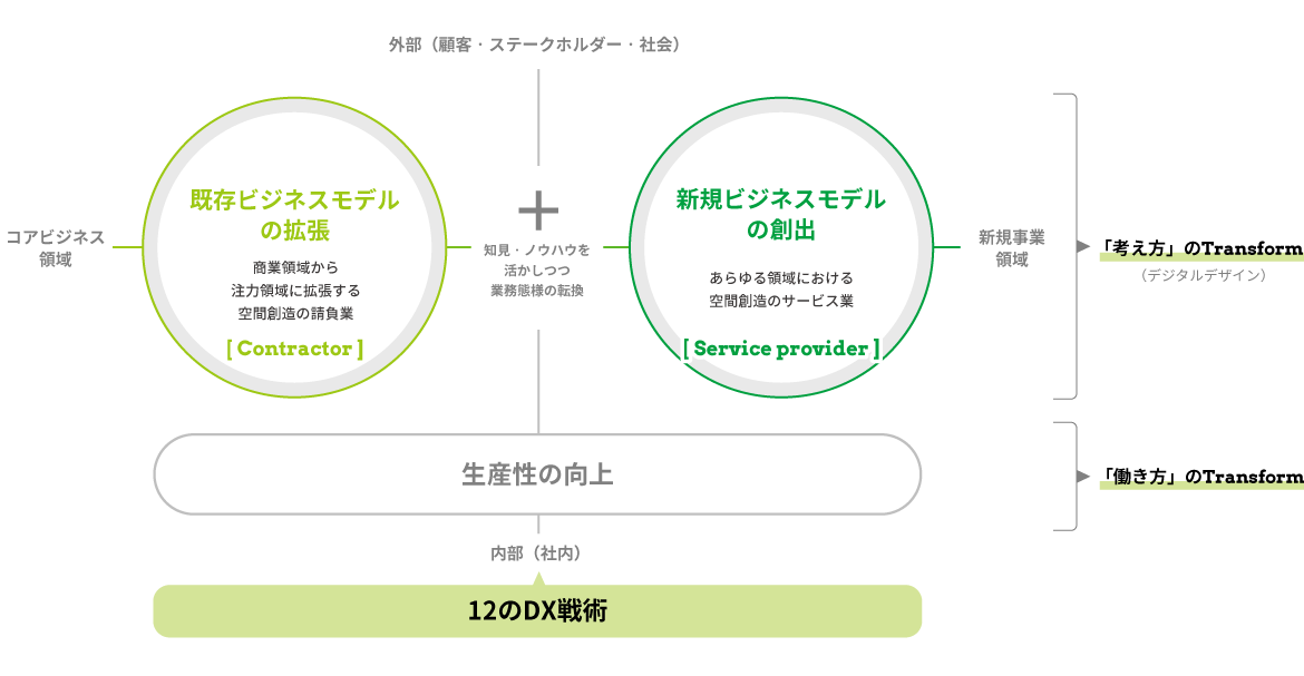 DAEXPLANNER/CSalesforce̘AgVXeƎɍ\z