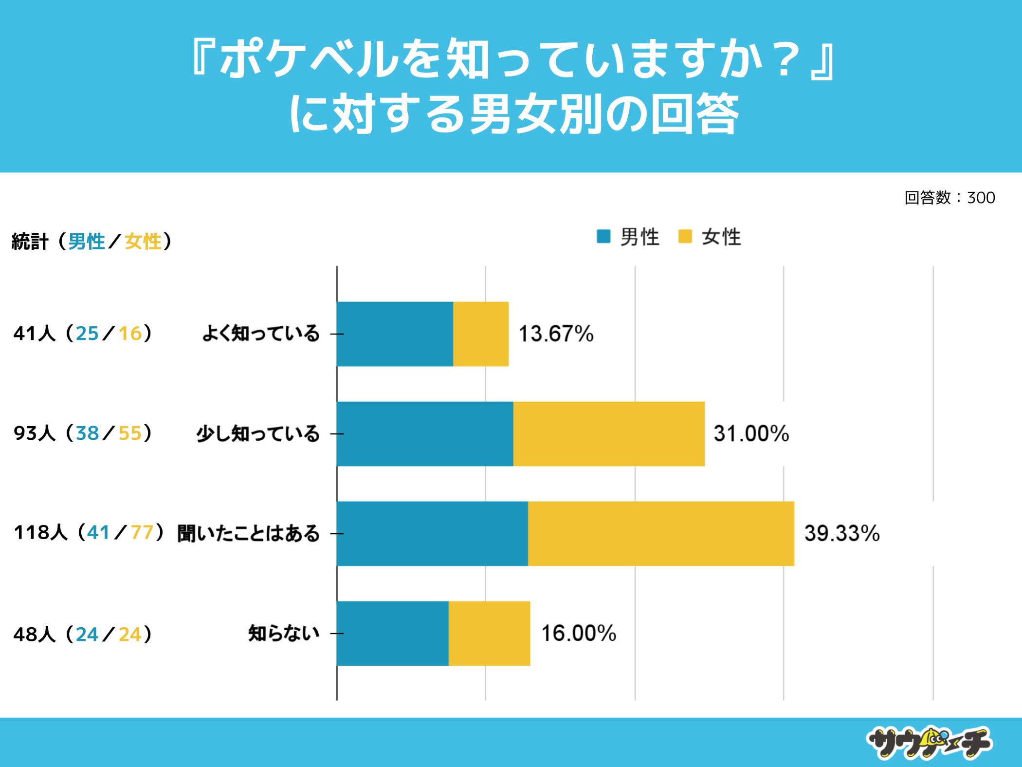 2027%A|PxmȂƉ񓚁y|PxɂẴAP[gz