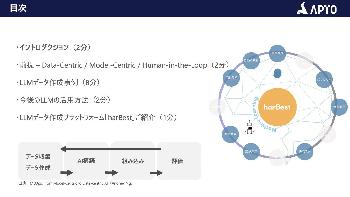 APTOA92 Machine Learning 15minutes! Hybrid ɂāuData-Centric AI JvЉ