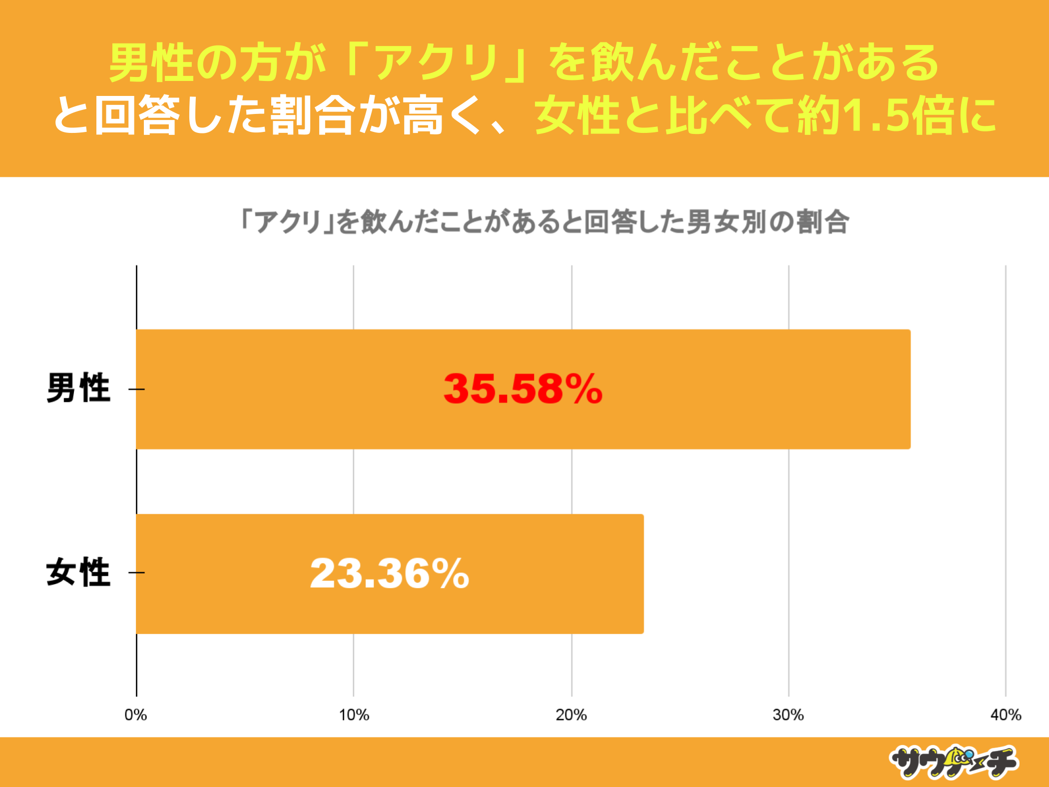 10`30j̖30%AuANv񂾂ƂƉ񓚁yTEihŃuANvɂẴAP[gz