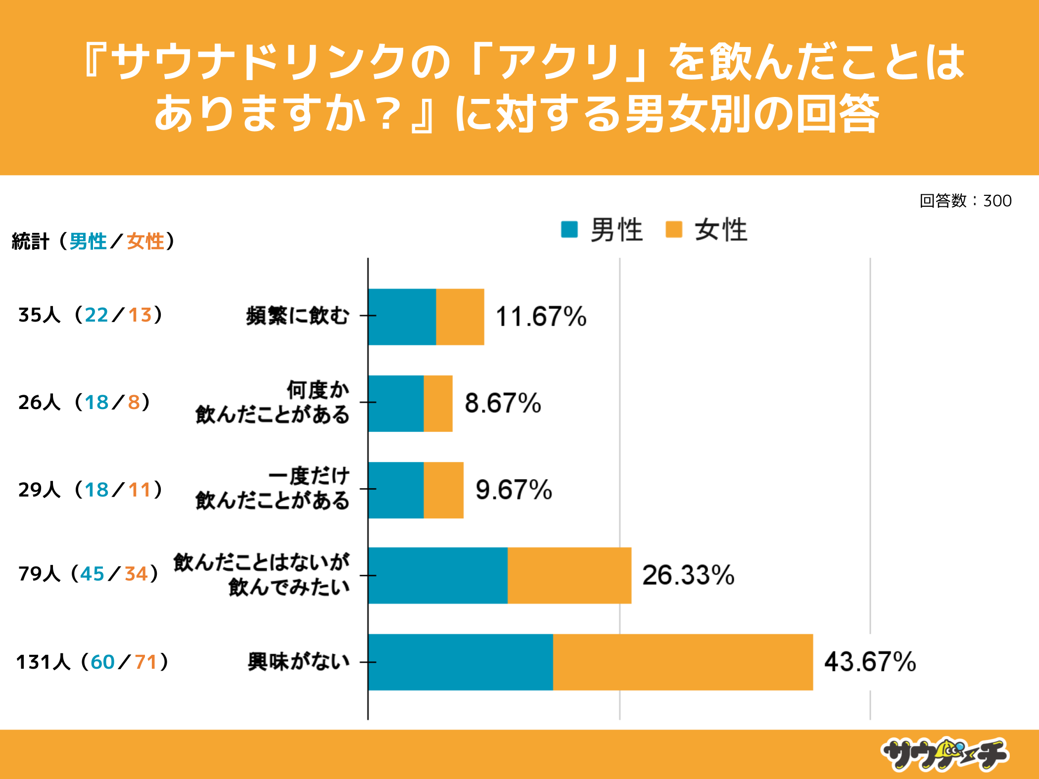 10`30j̖30%AuANv񂾂ƂƉ񓚁yTEihŃuANvɂẴAP[gz