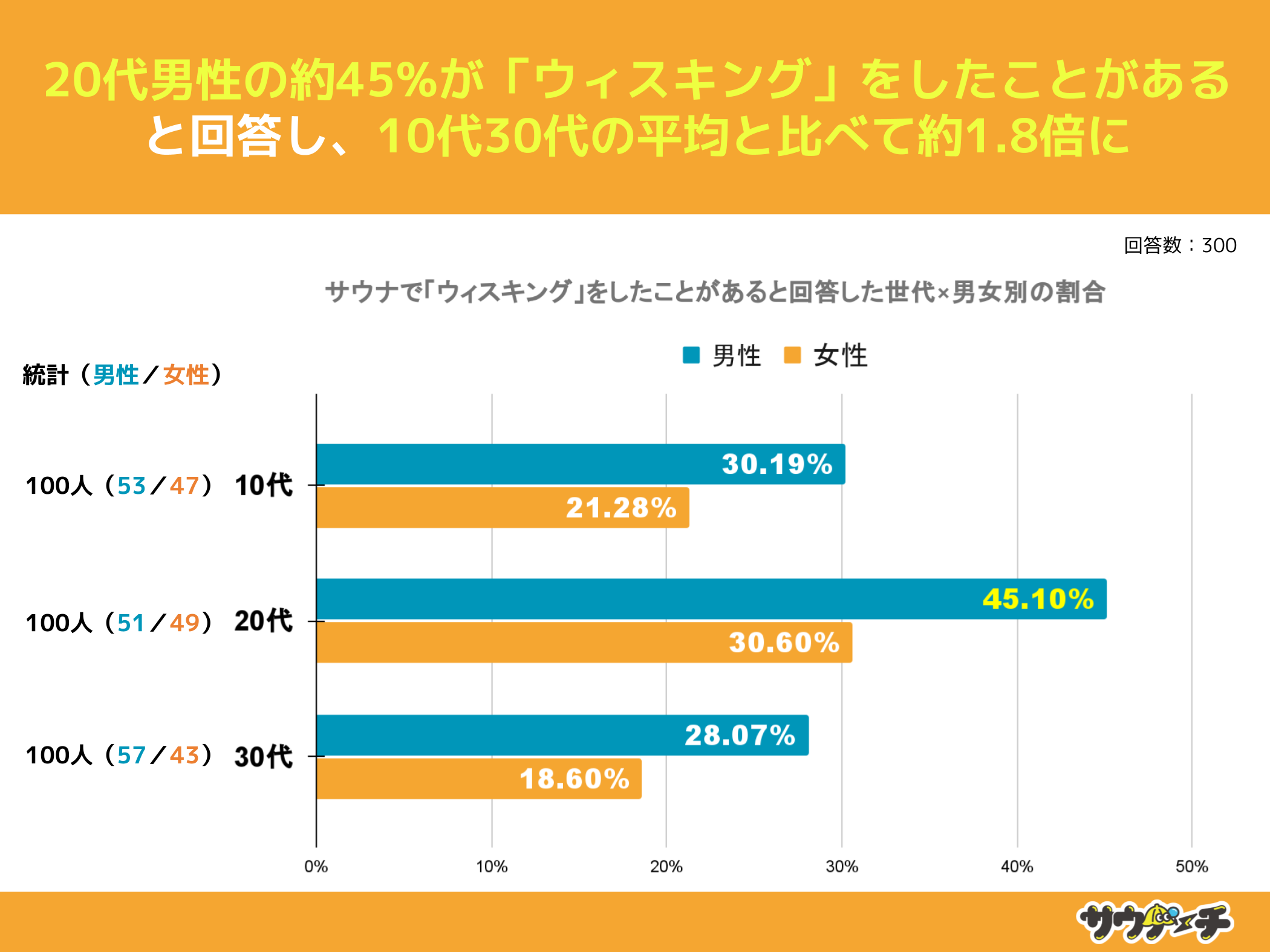 10`30j̖29%ATEiŁuEBXLOvƂƉ񓚁yuEBXLOvɂẴAP[gz