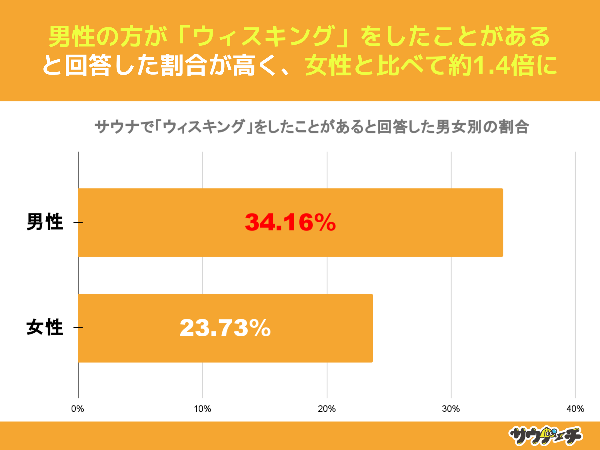 10`30j̖29%ATEiŁuEBXLOvƂƉ񓚁yuEBXLOvɂẴAP[gz