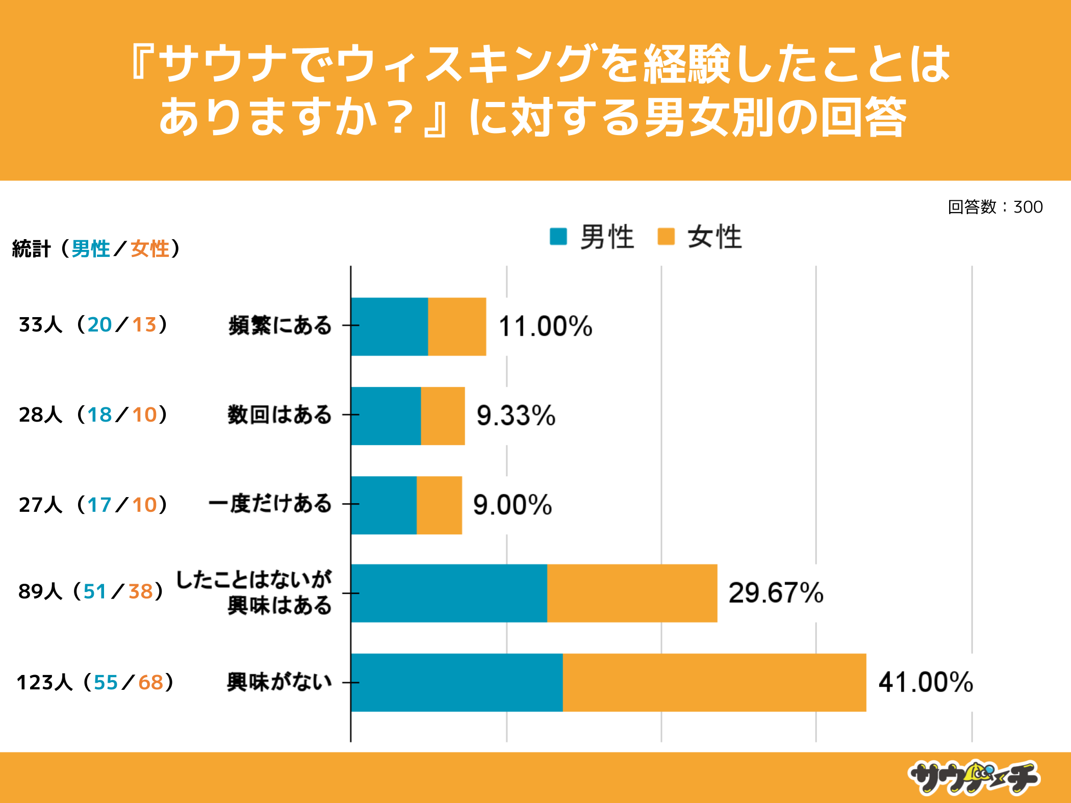 10`30j̖29%ATEiŁuEBXLOvƂƉ񓚁yuEBXLOvɂẴAP[gz