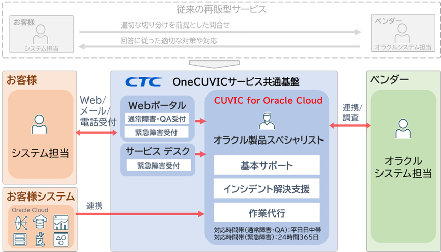 IÑp[gi[vOɂuCloud Solutions Providerv̔F擾