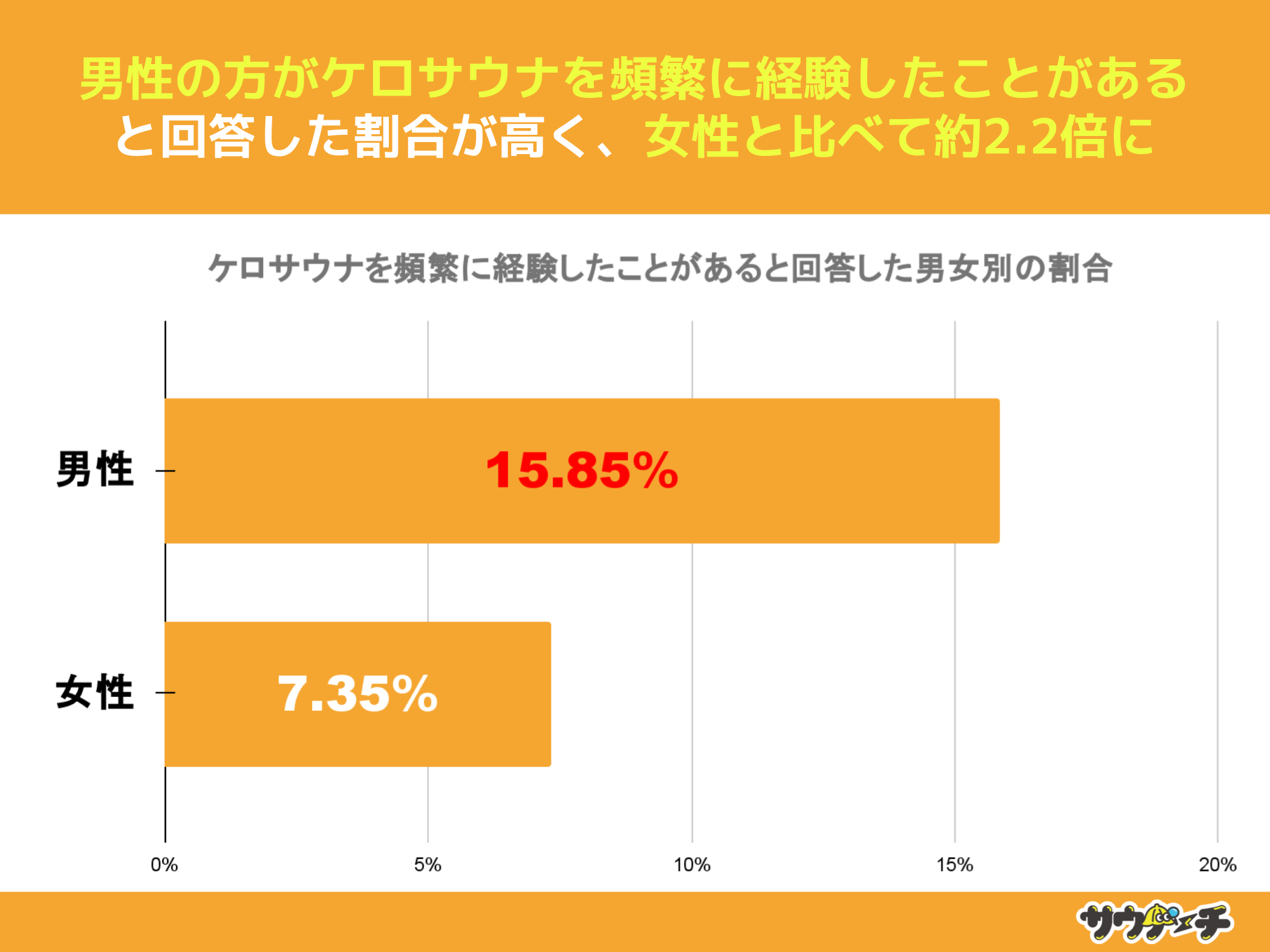 10`30j31%APTEioƂƉ񓚁yPTEiɂẴAP[gz