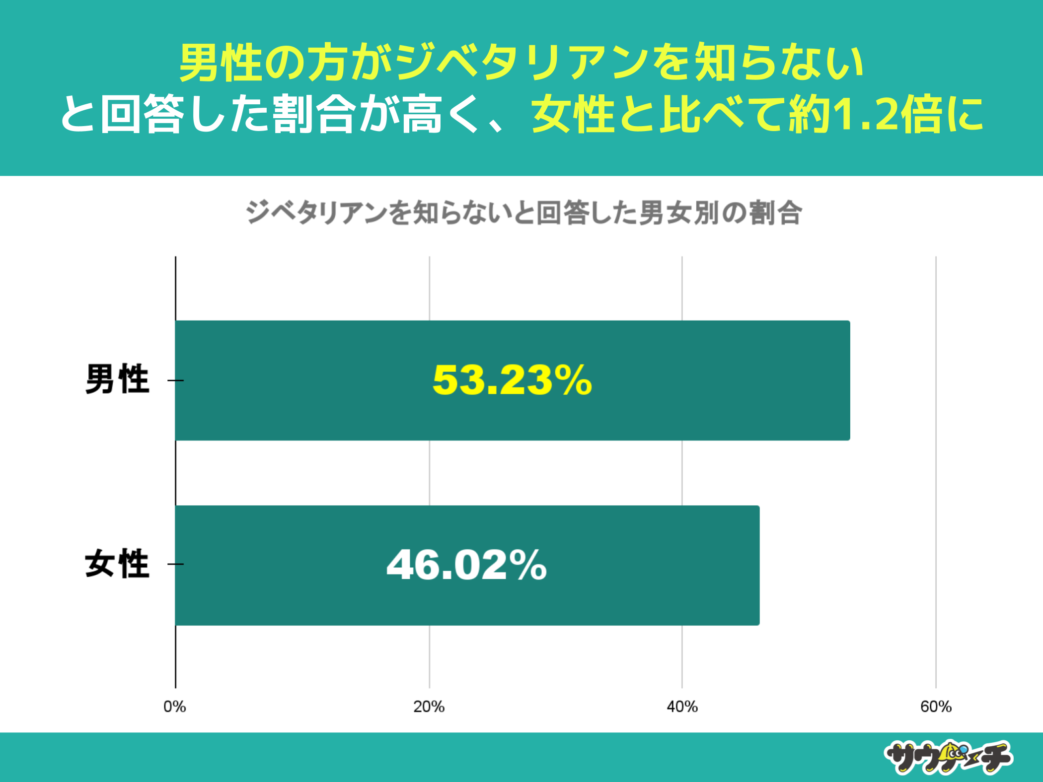 10`30j49%AWx^AmȂƉ񓚁yWx^AɂẴAP[gz