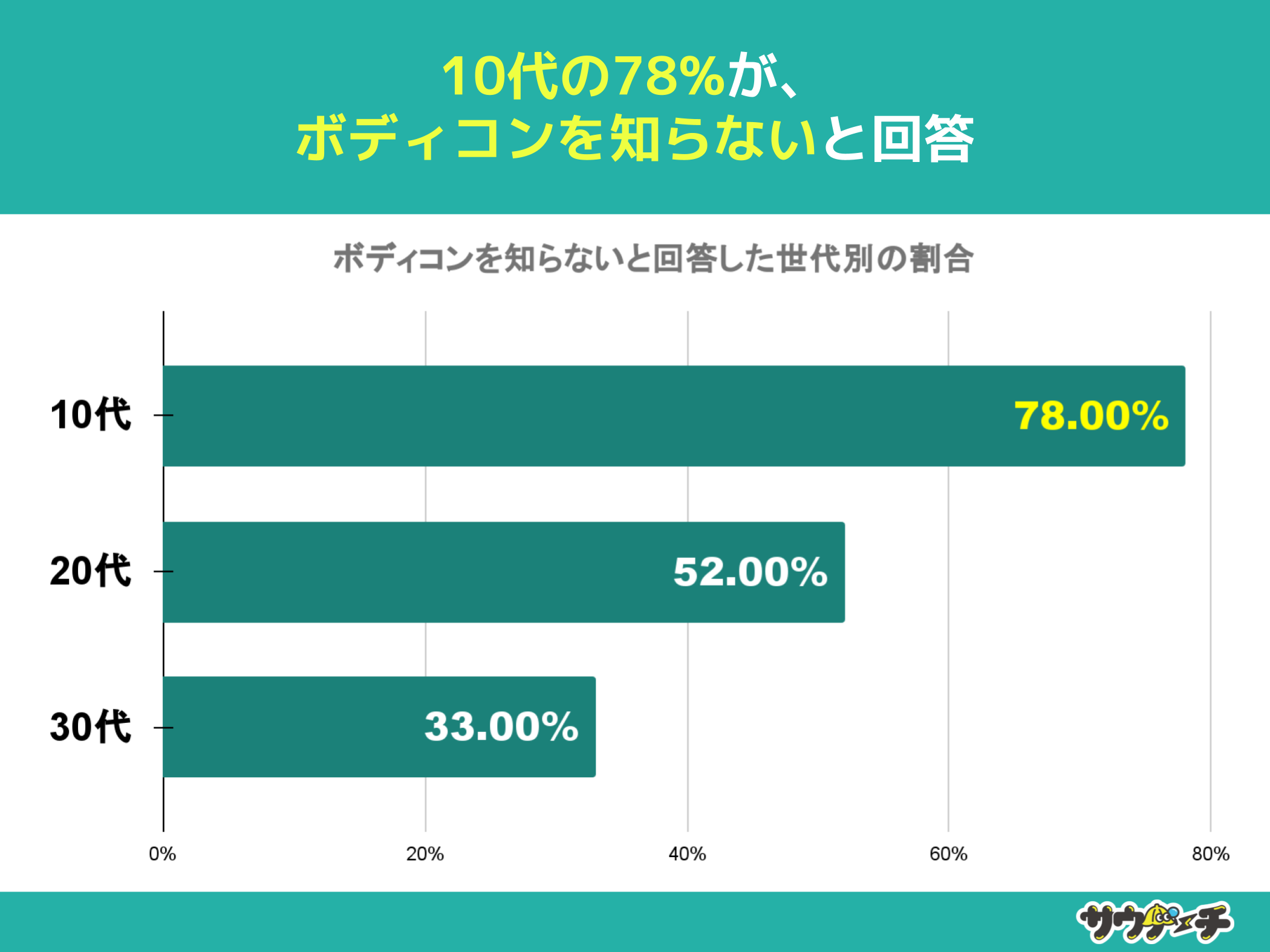 1078%A{fBRmȂƉ񓚁y{fBRɂẴAP[gz