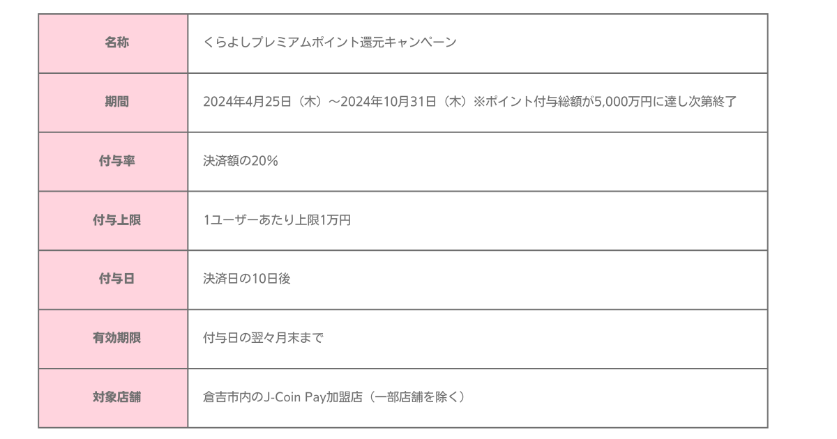 J-Coin Payς20ҌI挧qgsŁu悵v~A|CgvƂ425i؁jJn܂B