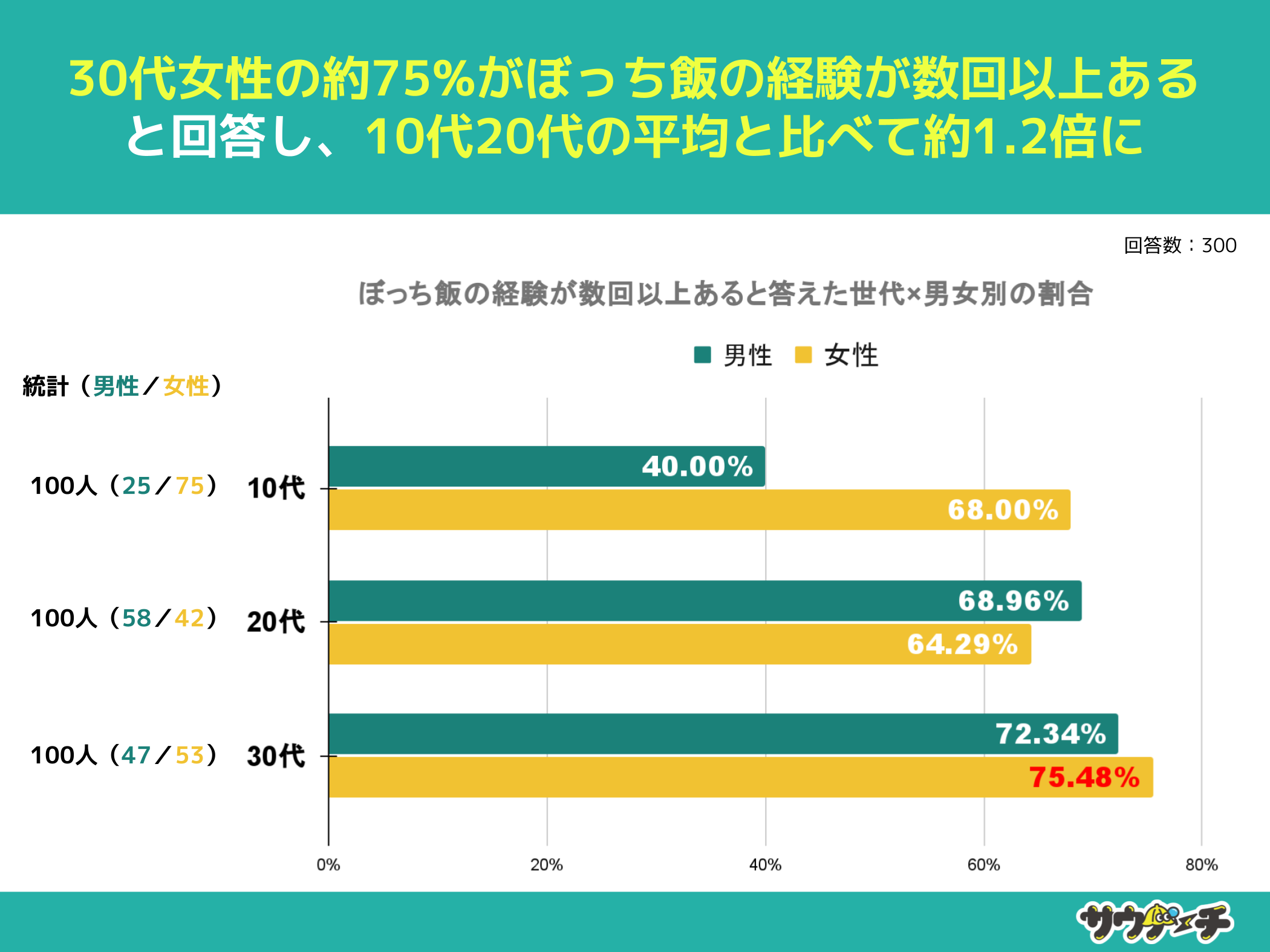 j30%AڂтoƂȂƉ񓚁yڂтɂẴAP[gz