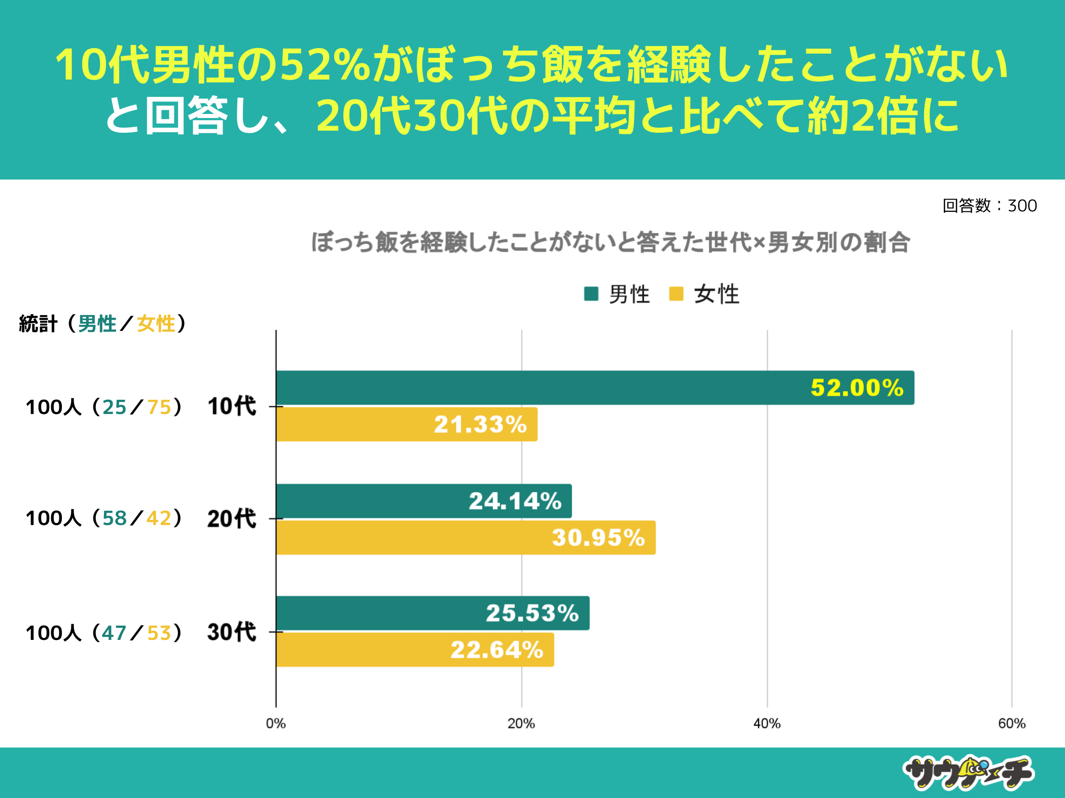 j30%AڂтoƂȂƉ񓚁yڂтɂẴAP[gz