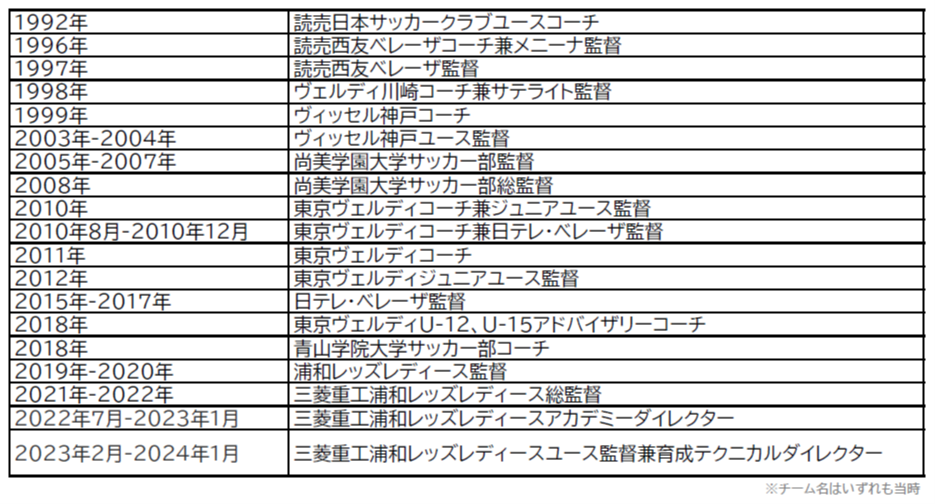 1AfALA̎ɂނĉԊJqЉlTbJ[`[uONODERA FC BLOOMvZNVI