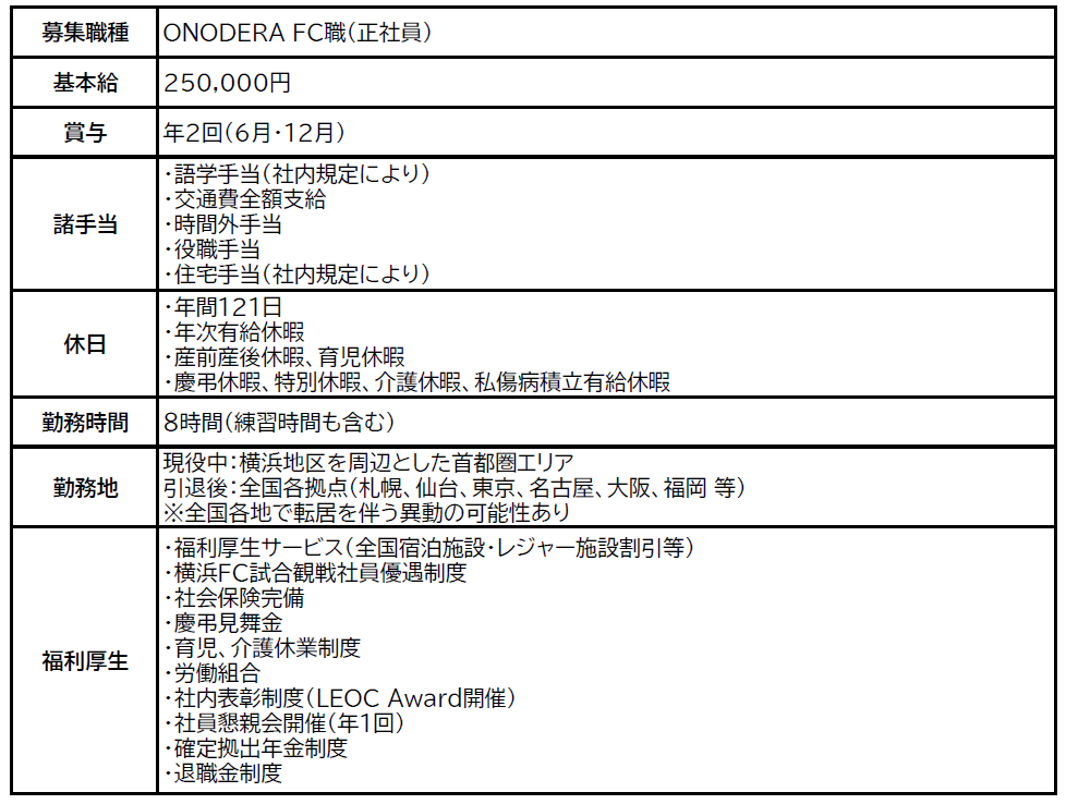 1AfALA̎ɂނĉԊJqЉlTbJ[`[uONODERA FC BLOOMvZNVI