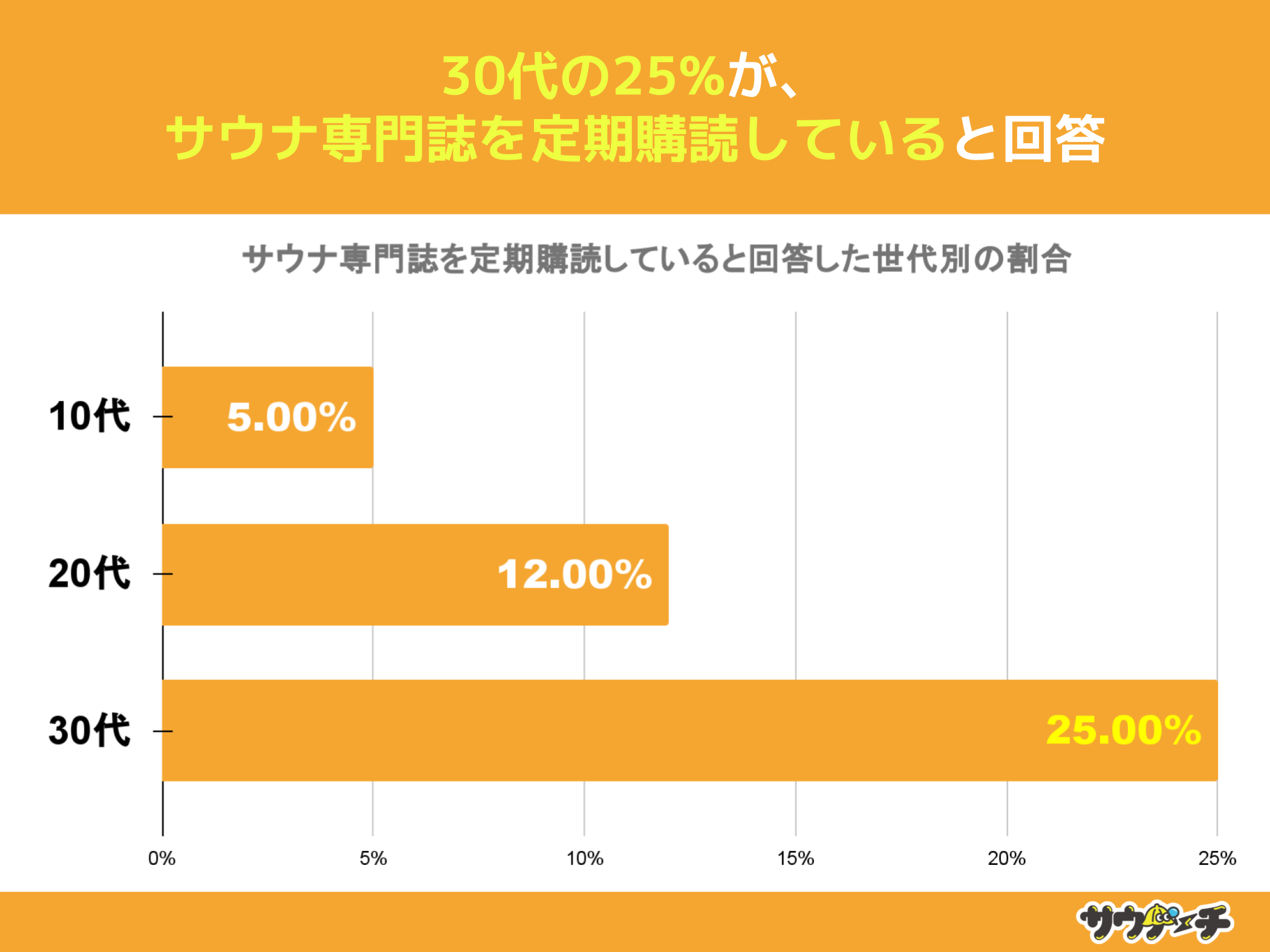 3025%ATEi厏wǂĂƉ񓚁yTEi厏ɂẴAP[gz