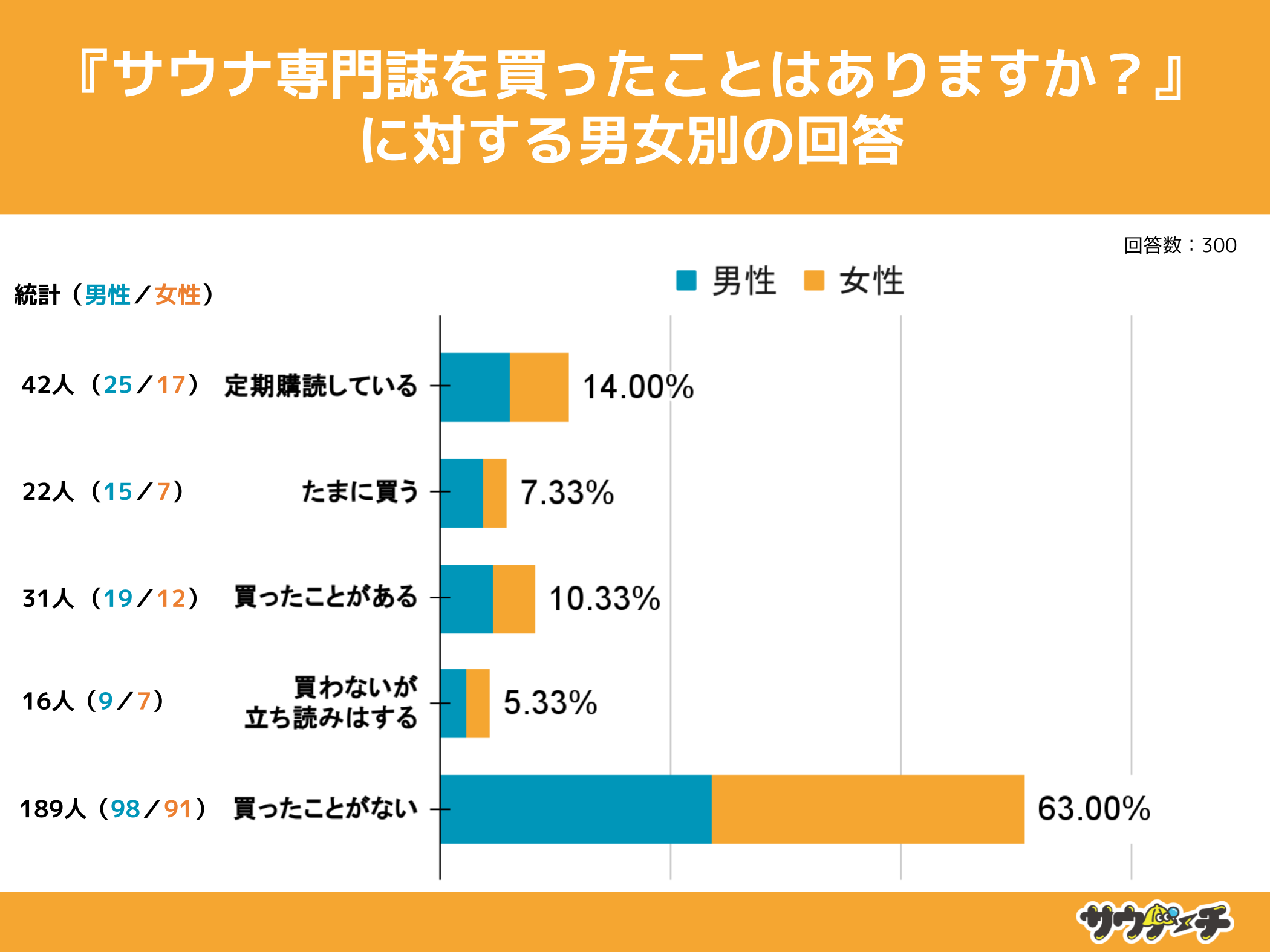 3025%ATEi厏wǂĂƉ񓚁yTEi厏ɂẴAP[gz